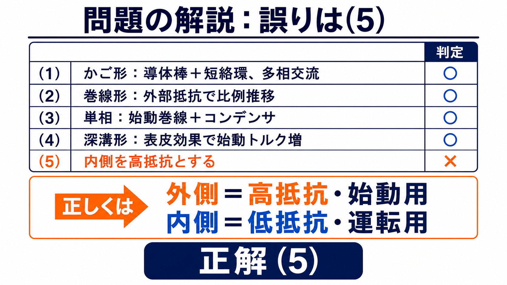 平成27年度機械A問題3の選択肢を検証し二重かご形の内側を高抵抗とする記述を誤りと示す表