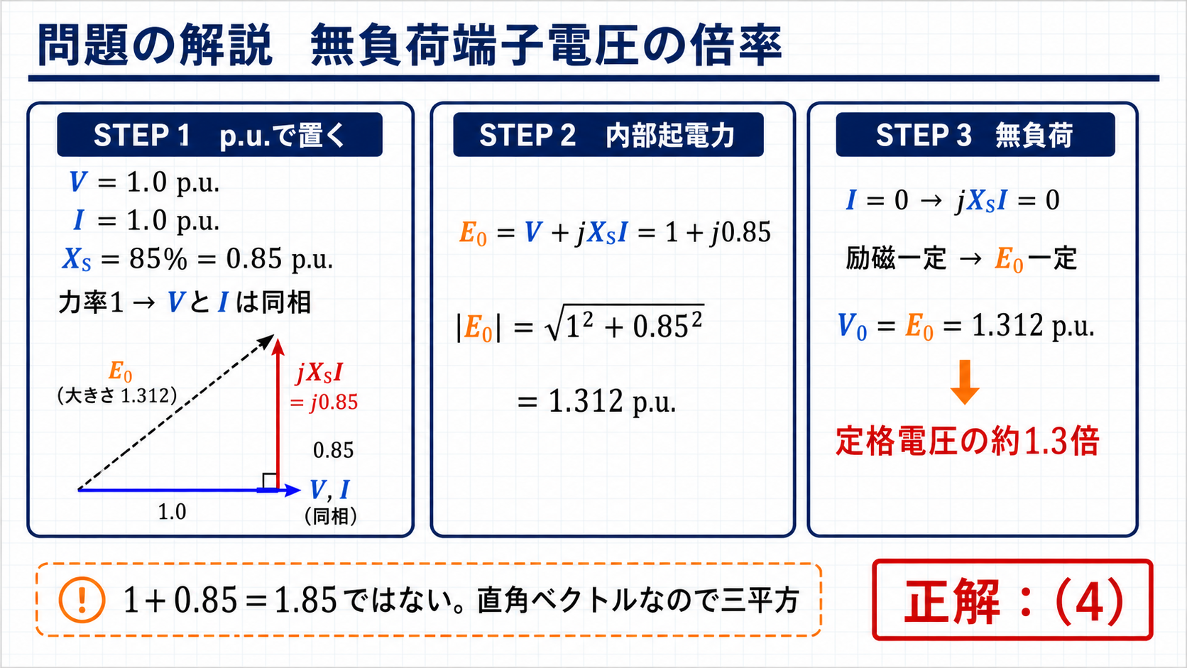 平成27年機械A問題4の単位法と無負荷端子電圧倍率の計算図