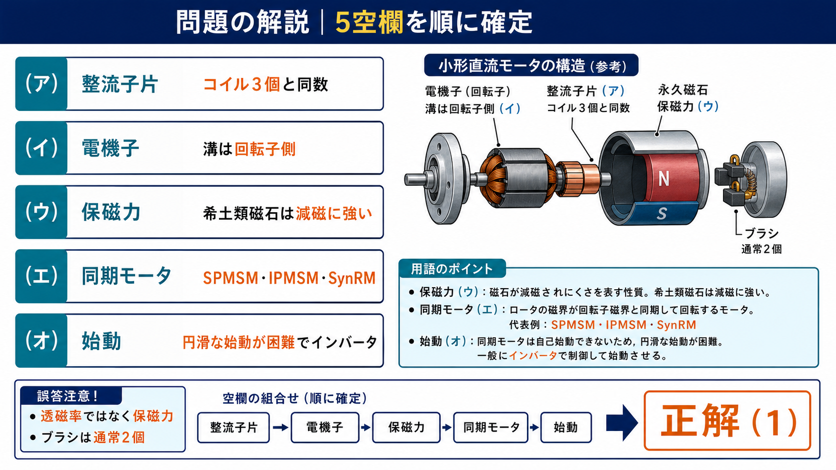 小形モータの5空欄を整流子片、電機子、保磁力、同期モータ、始動と確定する問題解説