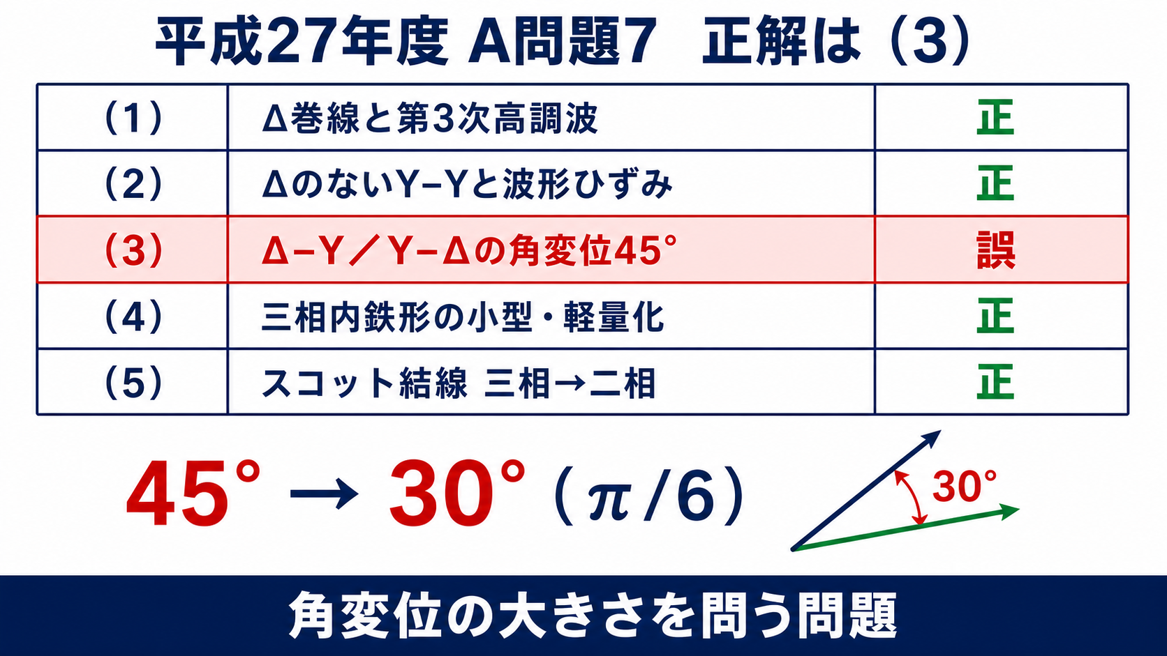 平成27年度機械A問題7の五つの記述を正誤判定し、デルタYおよびYデルタの角変位45度を30度へ訂正する解答