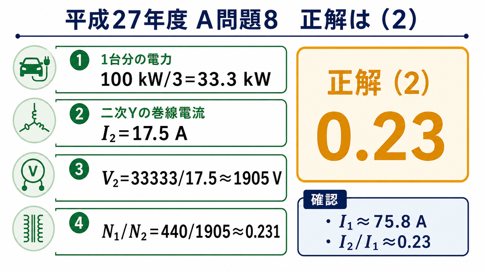 平成27年度機械A問題8で一台分33.3キロワット、二次巻線電圧1905ボルト、巻数比440割る1905から0.23を得る解答