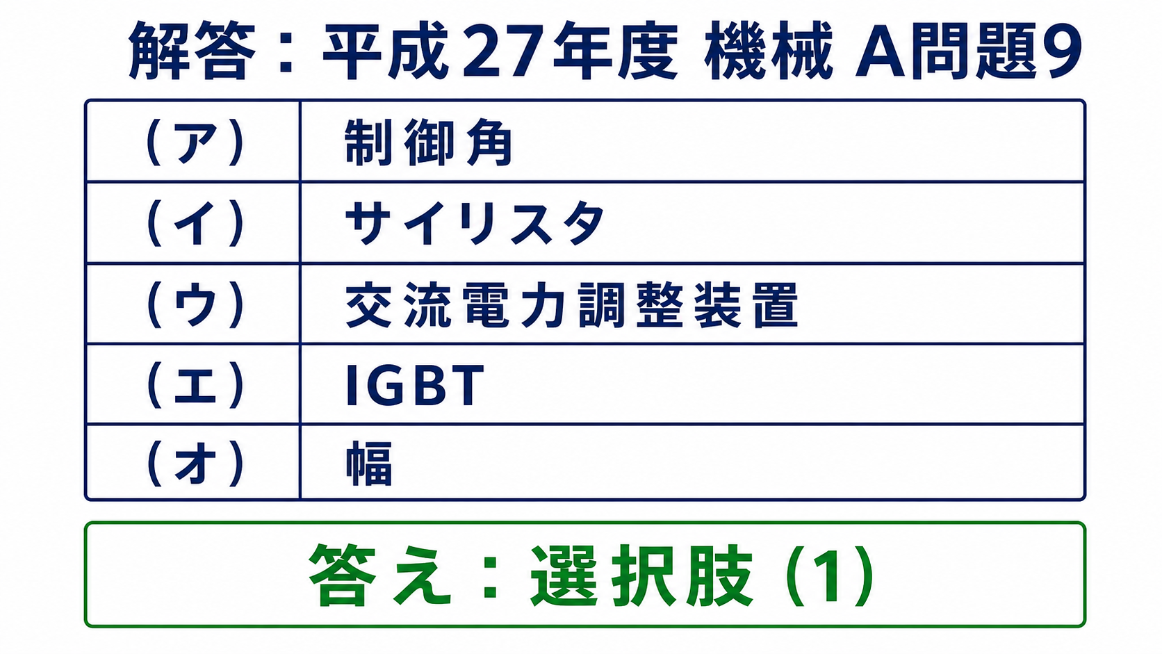 平成27年度機械A問題9の制御角、サイリスタ、交流電力調整装置、IGBT、幅の空欄解答