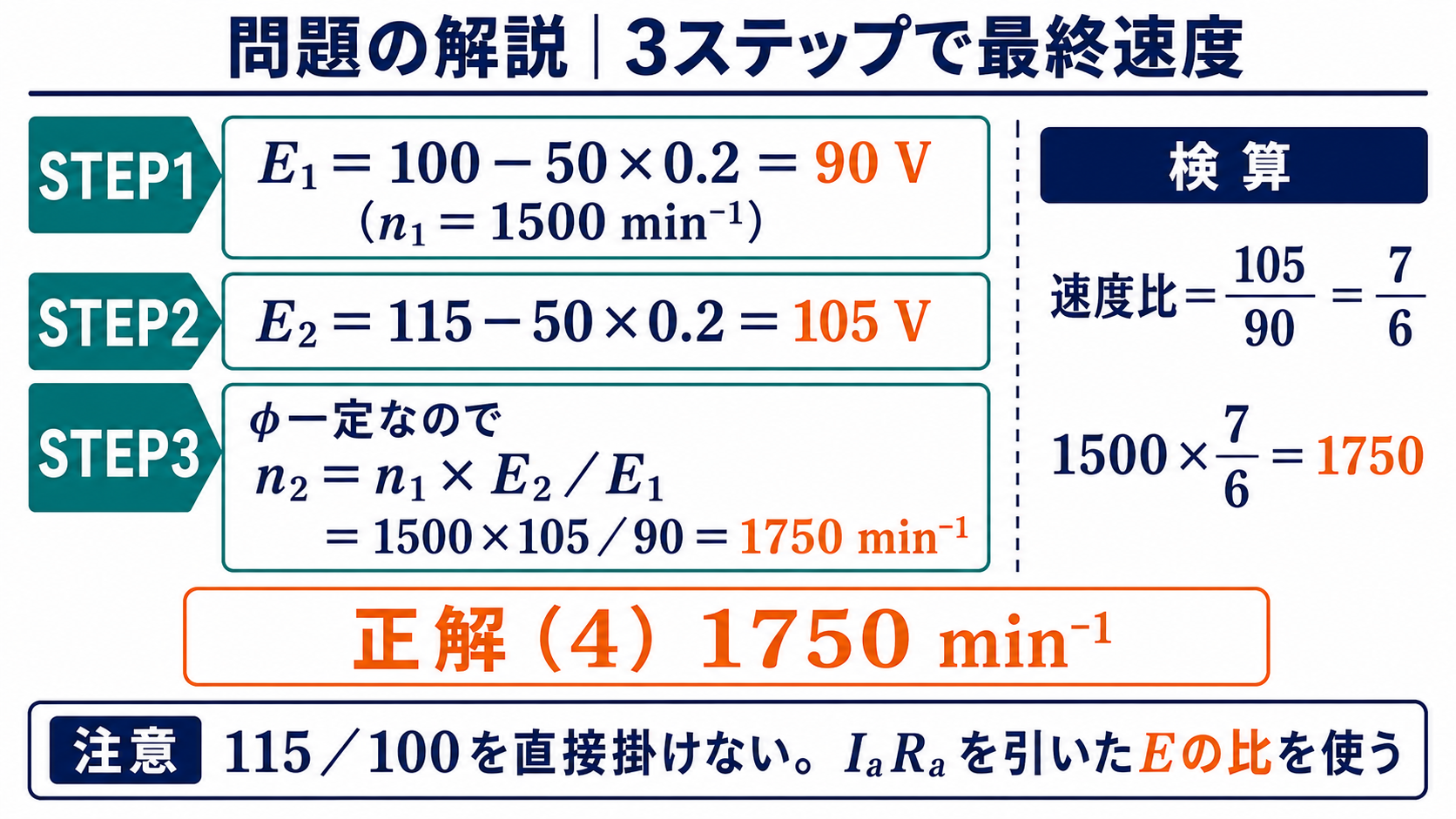 逆起電力の比から分巻電動機の最終回転速度1750毎分を求める問題解説