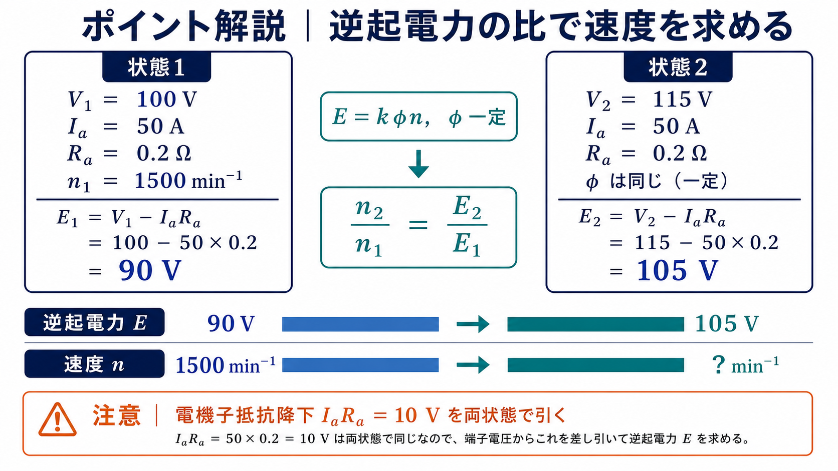 100ボルト時と115ボルト時の逆起電力90ボルトと105ボルトを比較するポイント解説