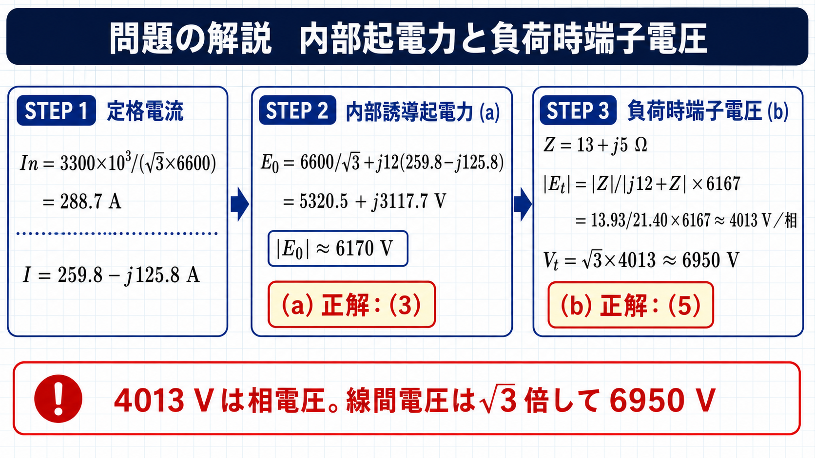平成28年機械B問題15の内部起電力と負荷時端子電圧の計算図