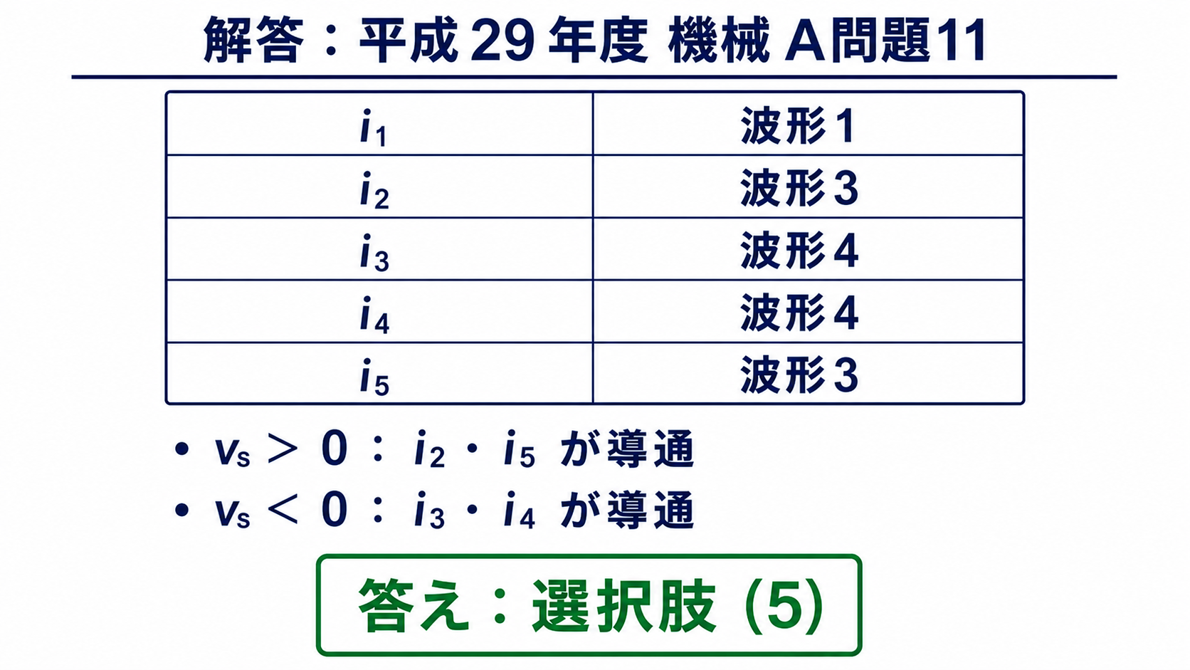 平成29年度機械A問題11のi1からi5までの波形番号と選択肢5