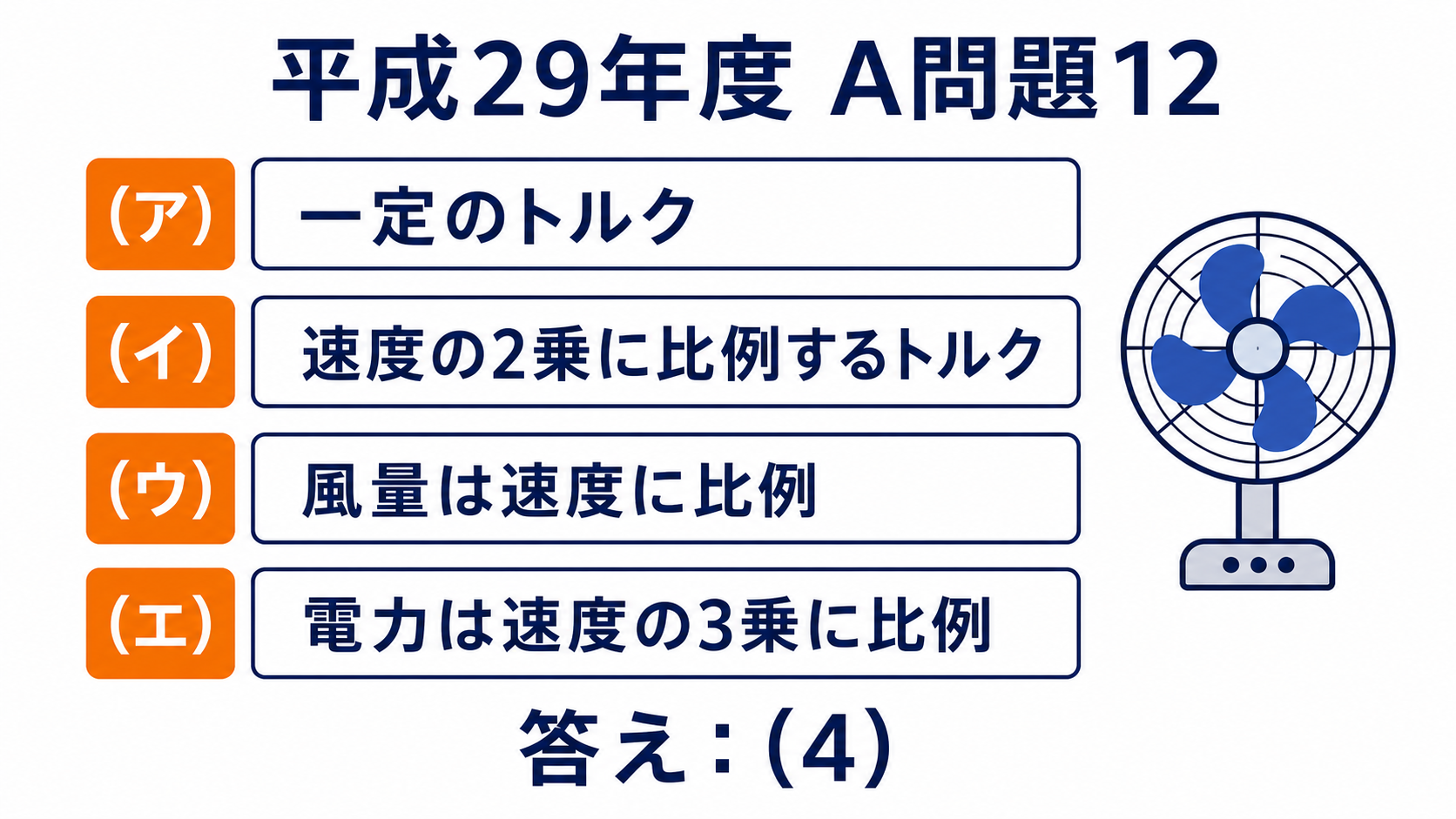 平成29年度A問題12の空欄を一定トルク、速度二乗トルク、風量は速度に比例、電力は速度三乗として答え4とする図