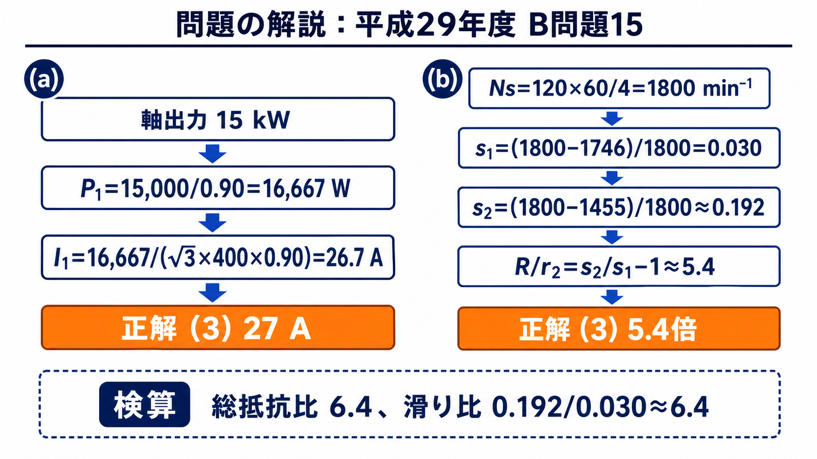 平成29年度機械B問題15の一次電流26.7アンペアと抵抗比5.4の計算手順