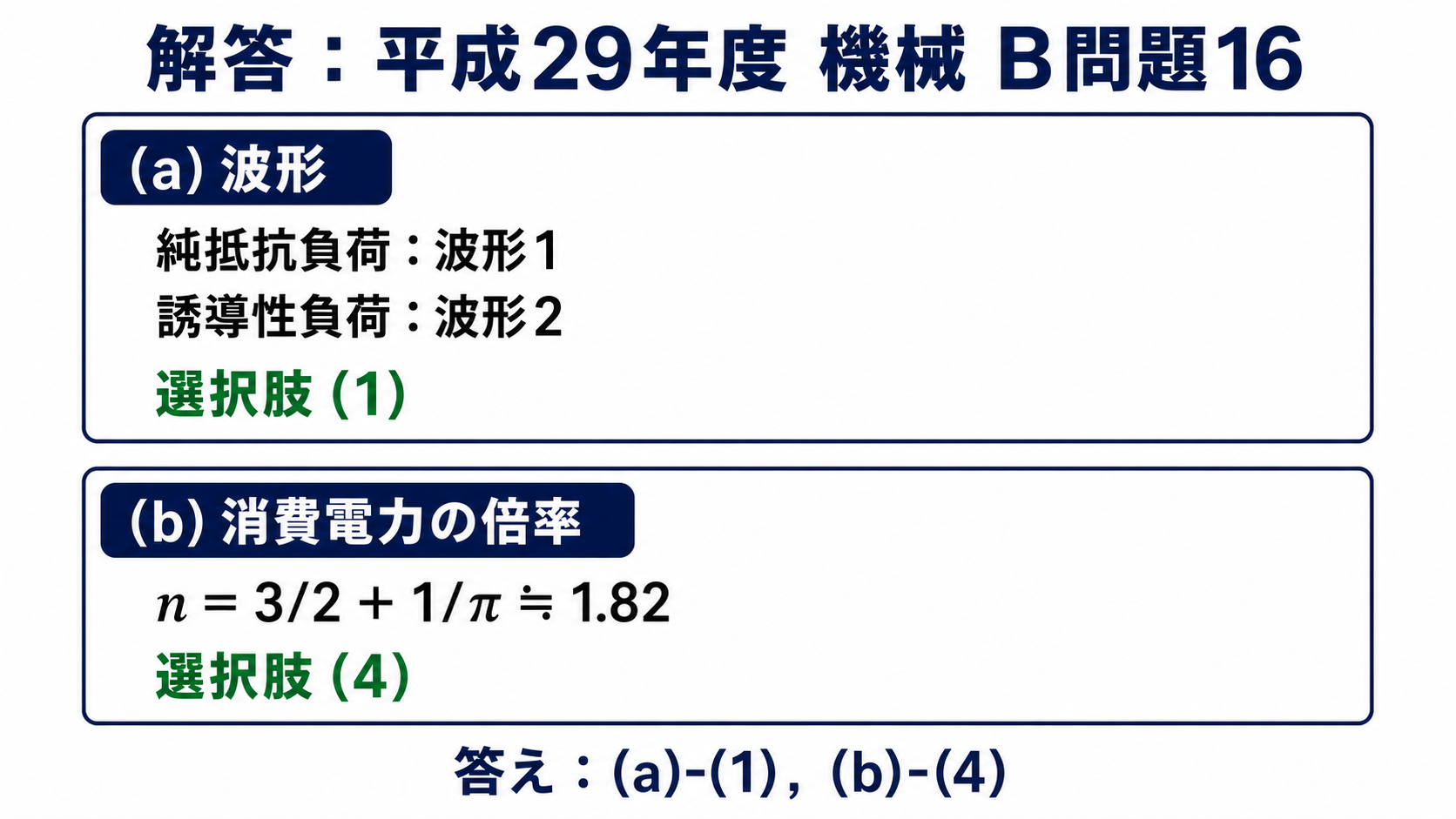 平成29年度機械B問題16の波形選択と消費電力1.82倍の解答
