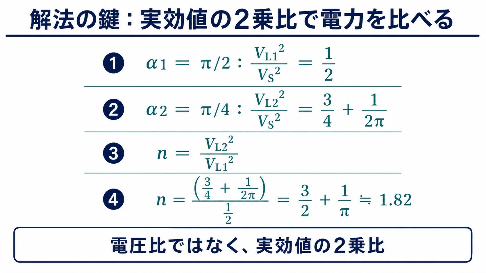 制御遅れ角π/2とπ/4における負荷電圧実効値の2乗比から1.82を求める計算