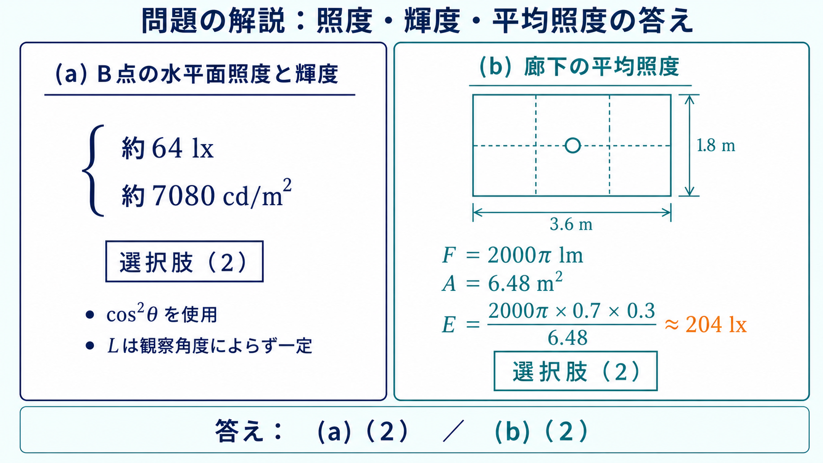 平成29年度機械B問題17で照度64ルクスと輝度7080の組合せを選択肢2、平均照度204を選択肢2と示す図