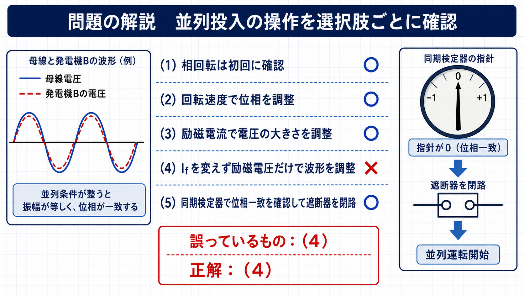 平成29年機械A問題4の各選択肢の正誤と正解4を示す図