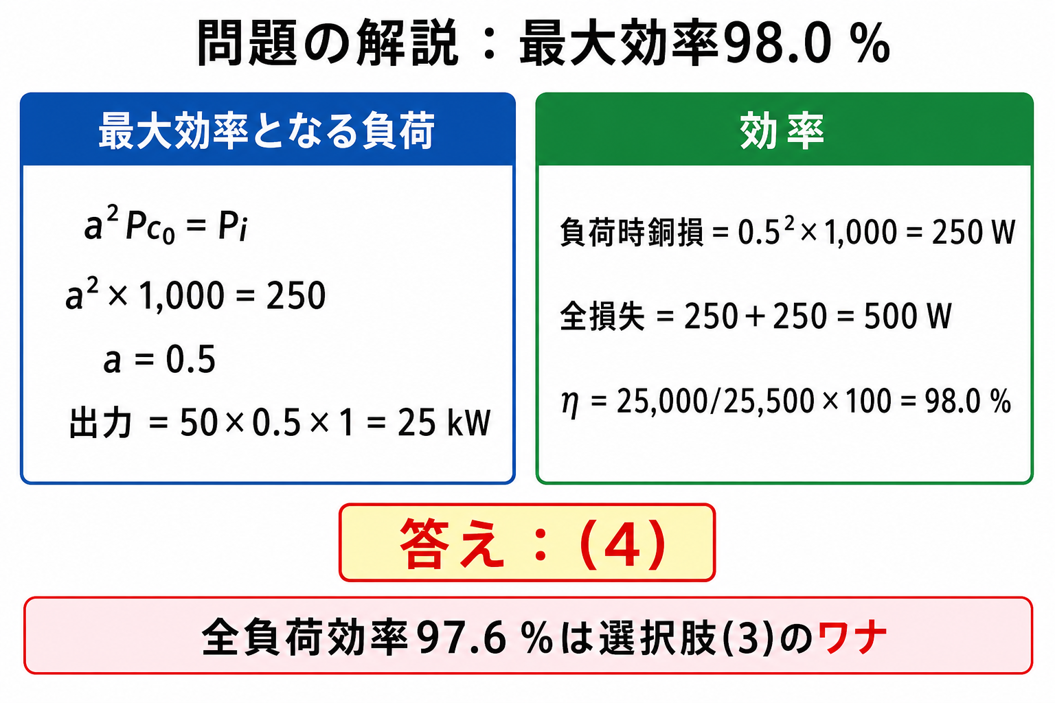 負荷率0.5で出力25キロワット、銅損250ワット、鉄損250ワットとして効率98パーセントを求める計算