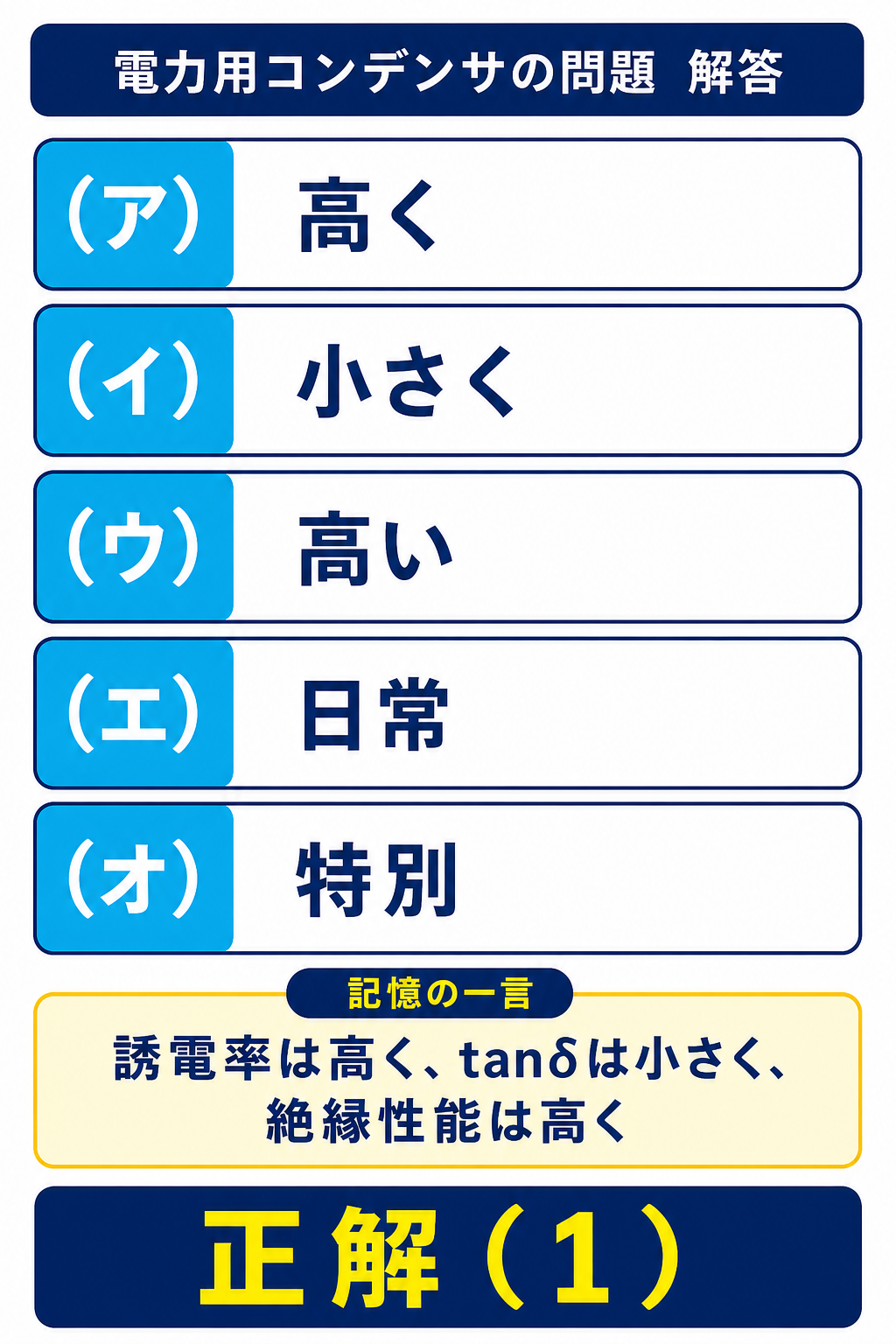 高く、小さく、高い、日常、特別の五つの空欄と正解1を示した図