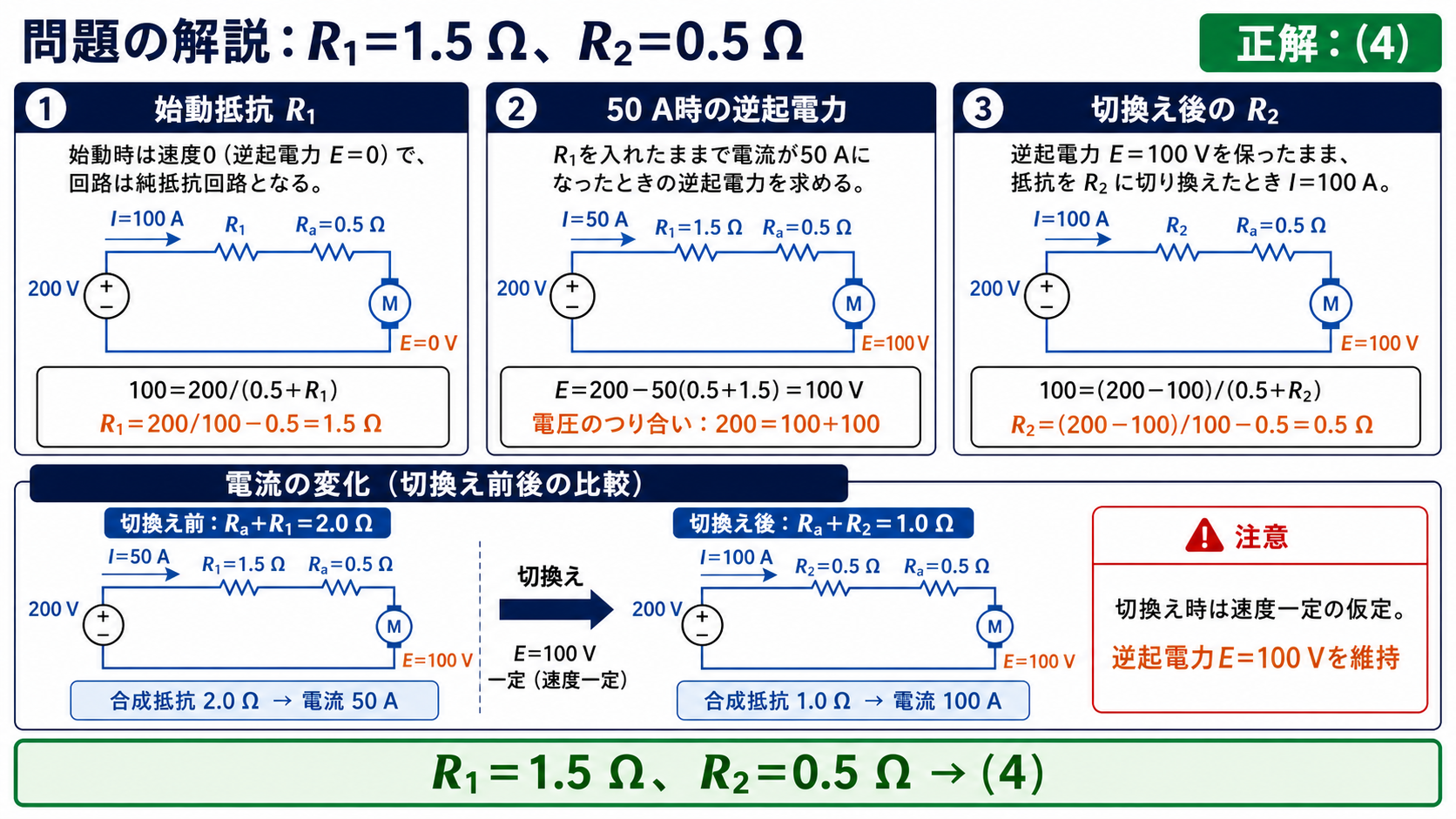 始動抵抗R1を1.5オーム、R2を0.5オームと計算し正解4を示す問題解説