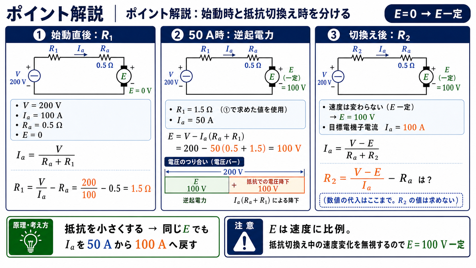 始動抵抗R1と50アンペア時の逆起電力100ボルトを求めR2へつなぐ計算