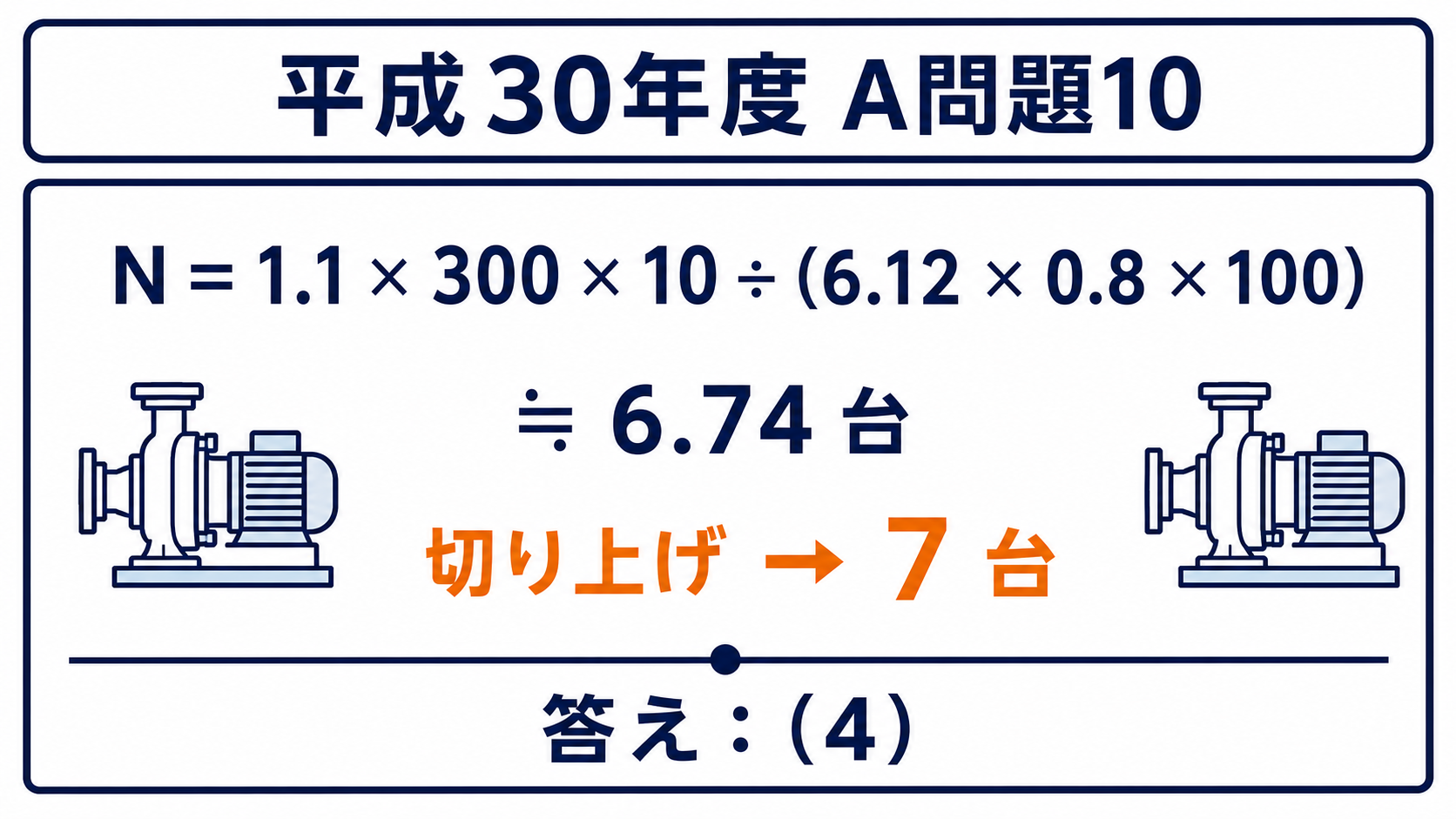 平成30年度A問題10で必要台数6.74台を切り上げて7台とし、答え4とする図