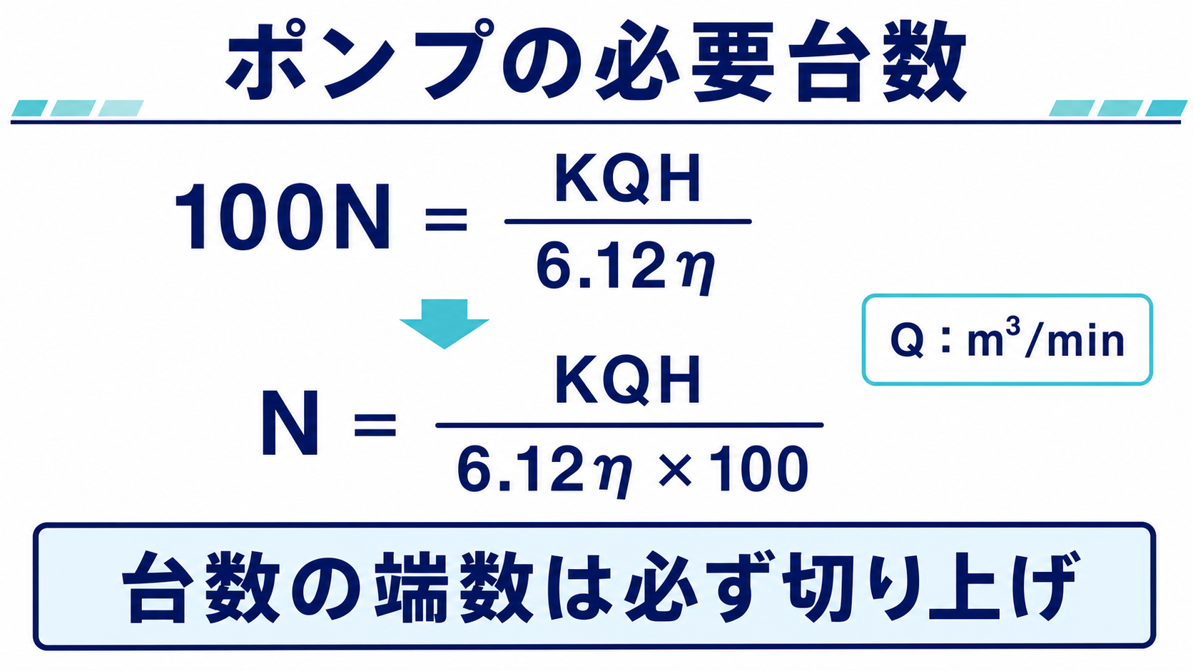 100NイコールKQH割る6.12ηから必要台数Nを求め、台数の端数を切り上げることを示す図