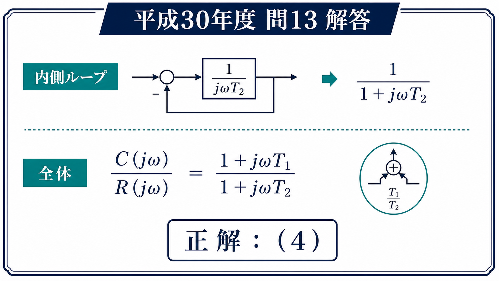 平成30年度機械A問題13、内側ループと全体の伝達関数を示し正解は選択肢4