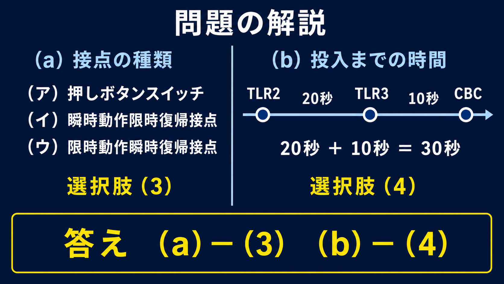 平成30年度機械B問題18の解答で、接点の組合せは選択肢3、投入時間30秒は選択肢4と示す図