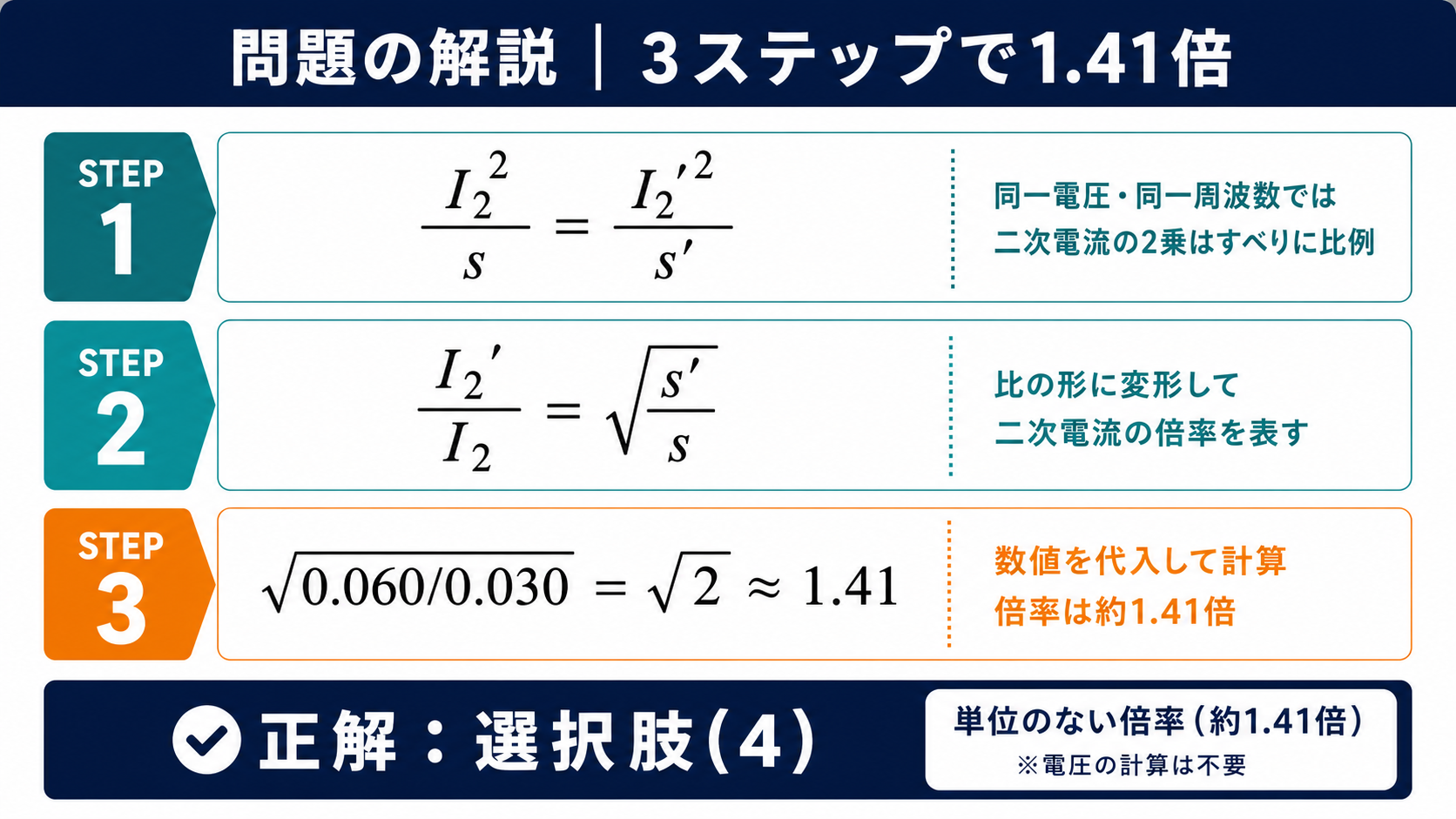 二次電流二乗毎滑り一定から二次電流倍率1.41を求める3ステップ解説図