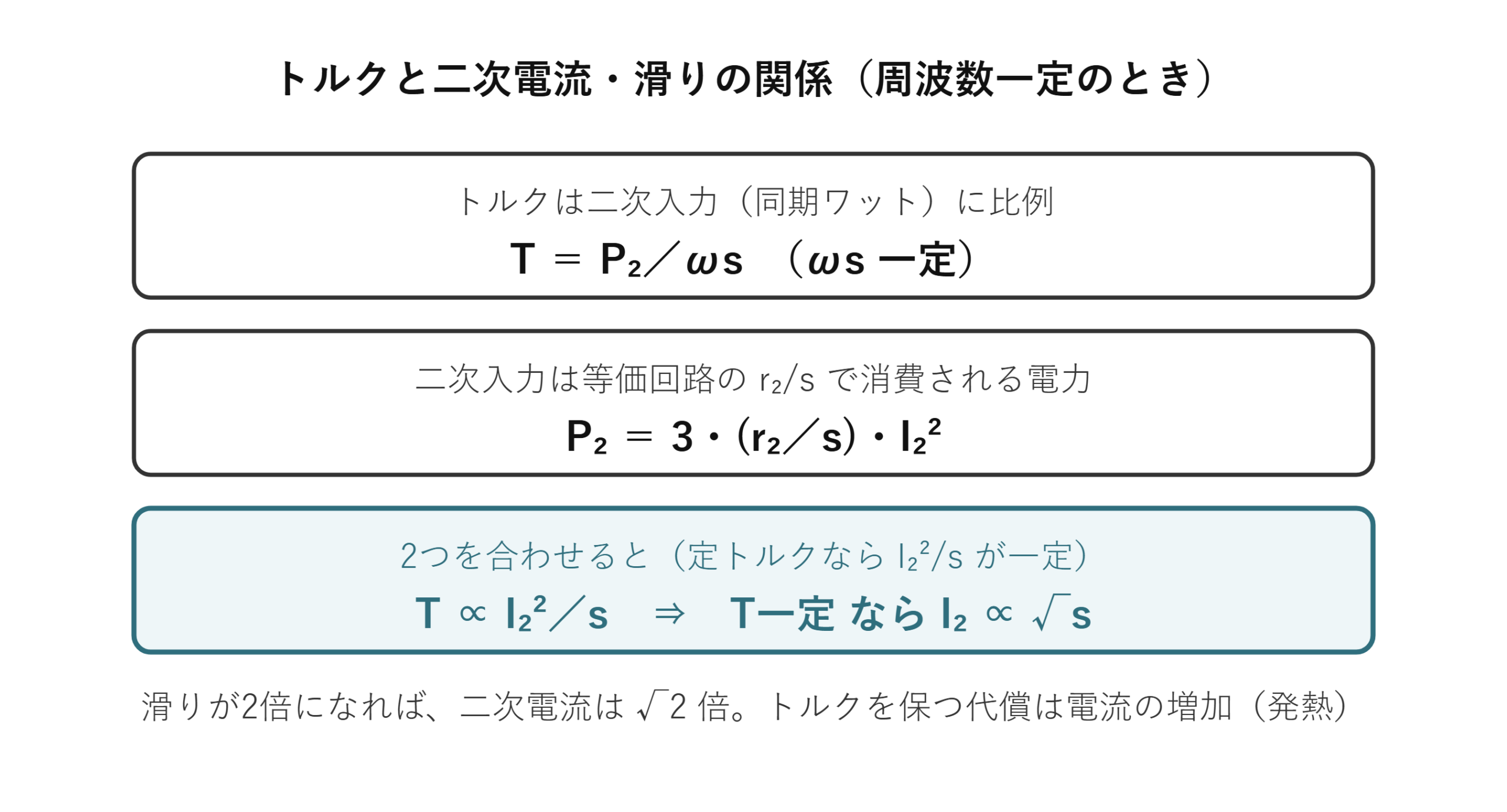 トルクと二次電流・滑りの関係(T=P2/ωs、P2=3(r2/s)I2²)