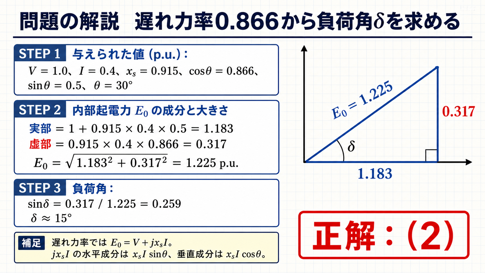 平成30年機械A問題6の内部起電力と負荷角15度の計算過程