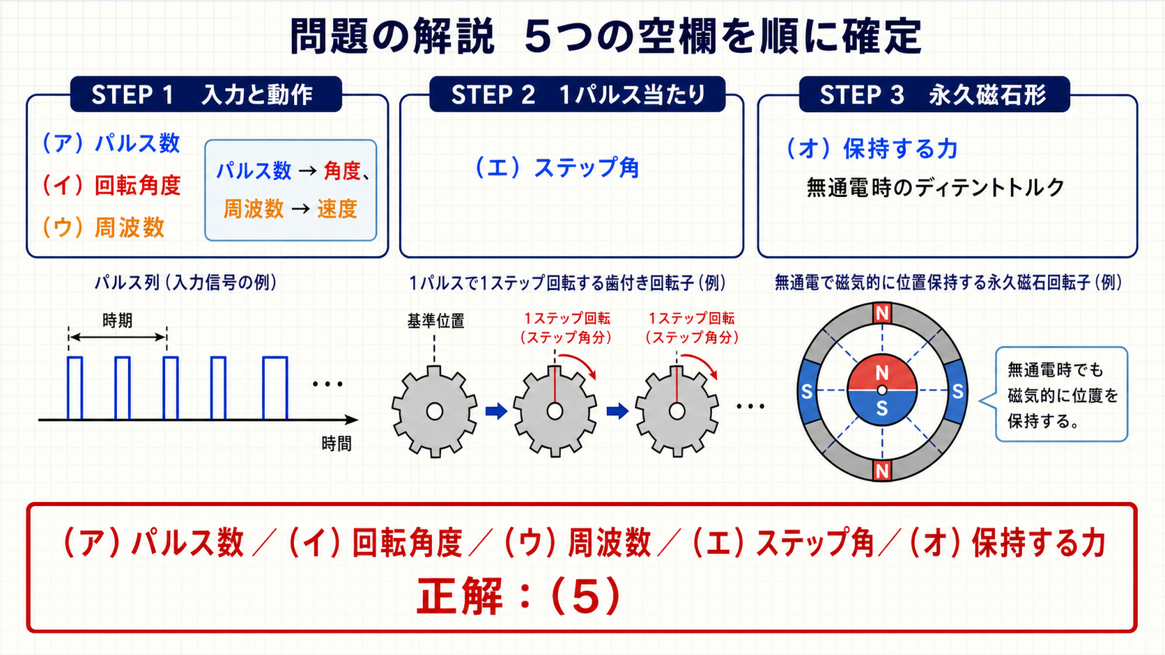 平成30年機械A問題7の5つの空欄と正解5を示す解答図