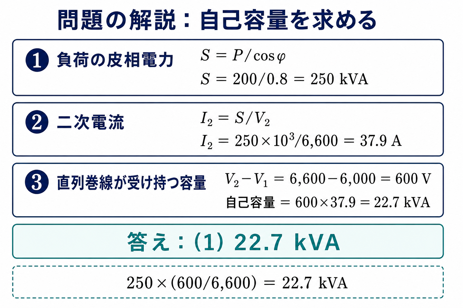 負荷の皮相電力250キロボルトアンペア、二次電流37.9アンペア、直列巻線電圧600ボルトから自己容量22.7キロボルトアンペアを求める計算