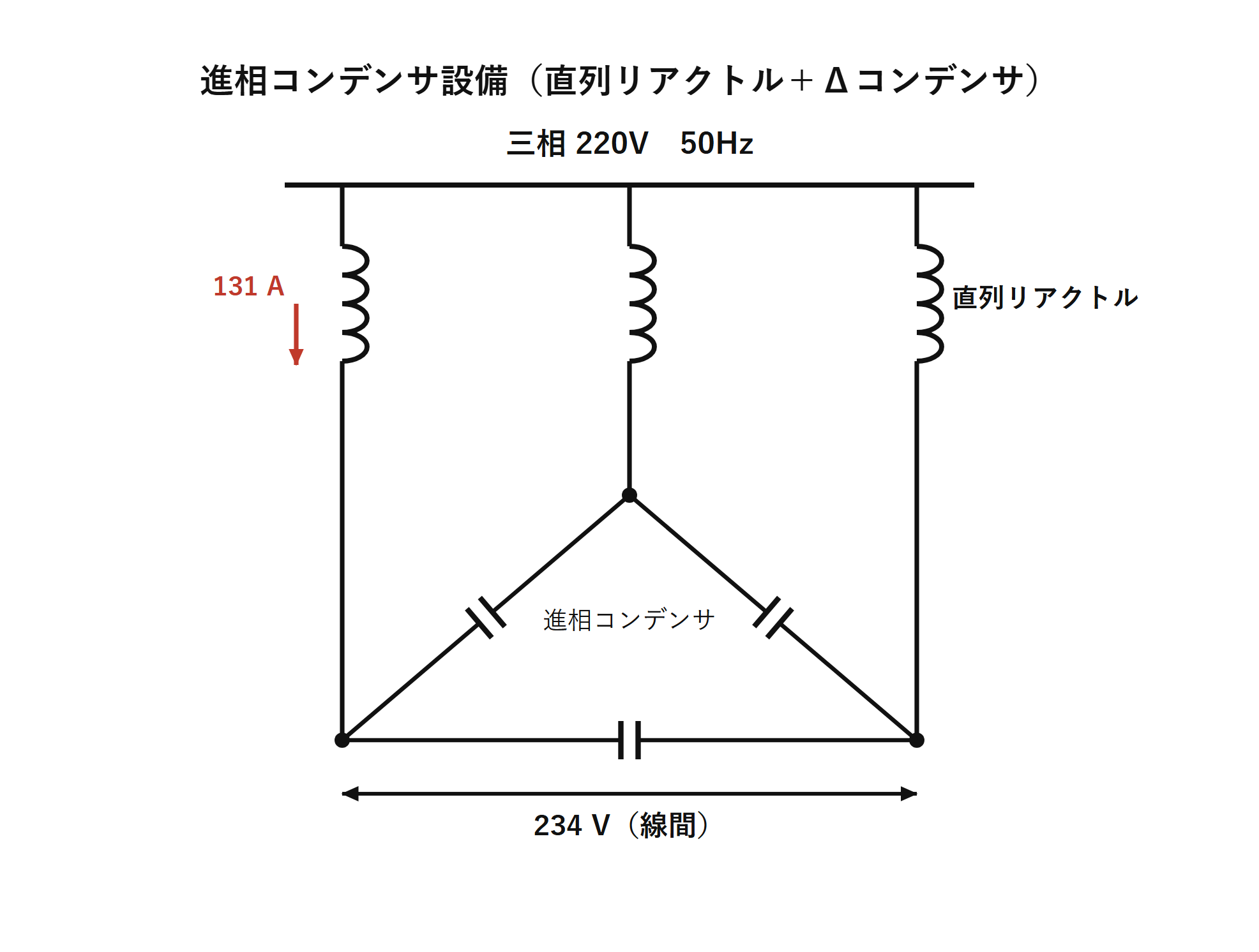 進相コンデンサ設備(直列リアクトル+Δコンデンサ)