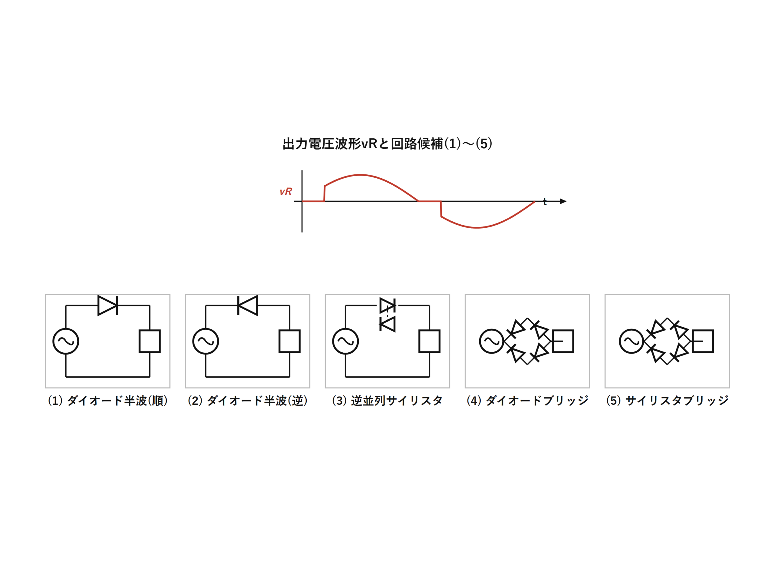 出力電圧波形vRと回路候補(1)〜(5)（自作図）