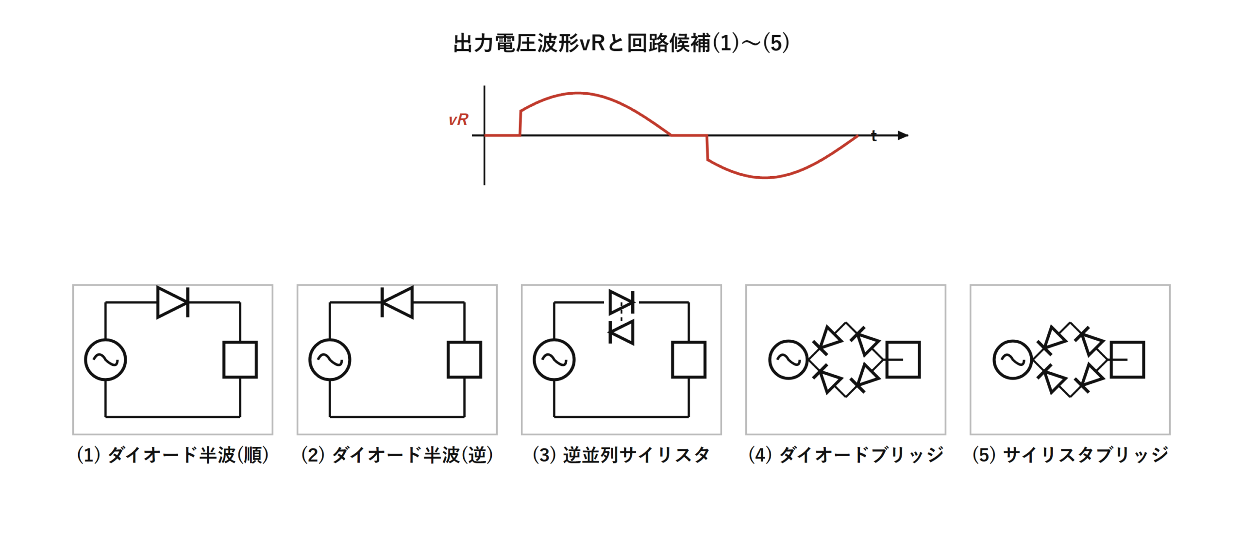 出力電圧波形vRと回路候補(1)〜(5)（自作図）
