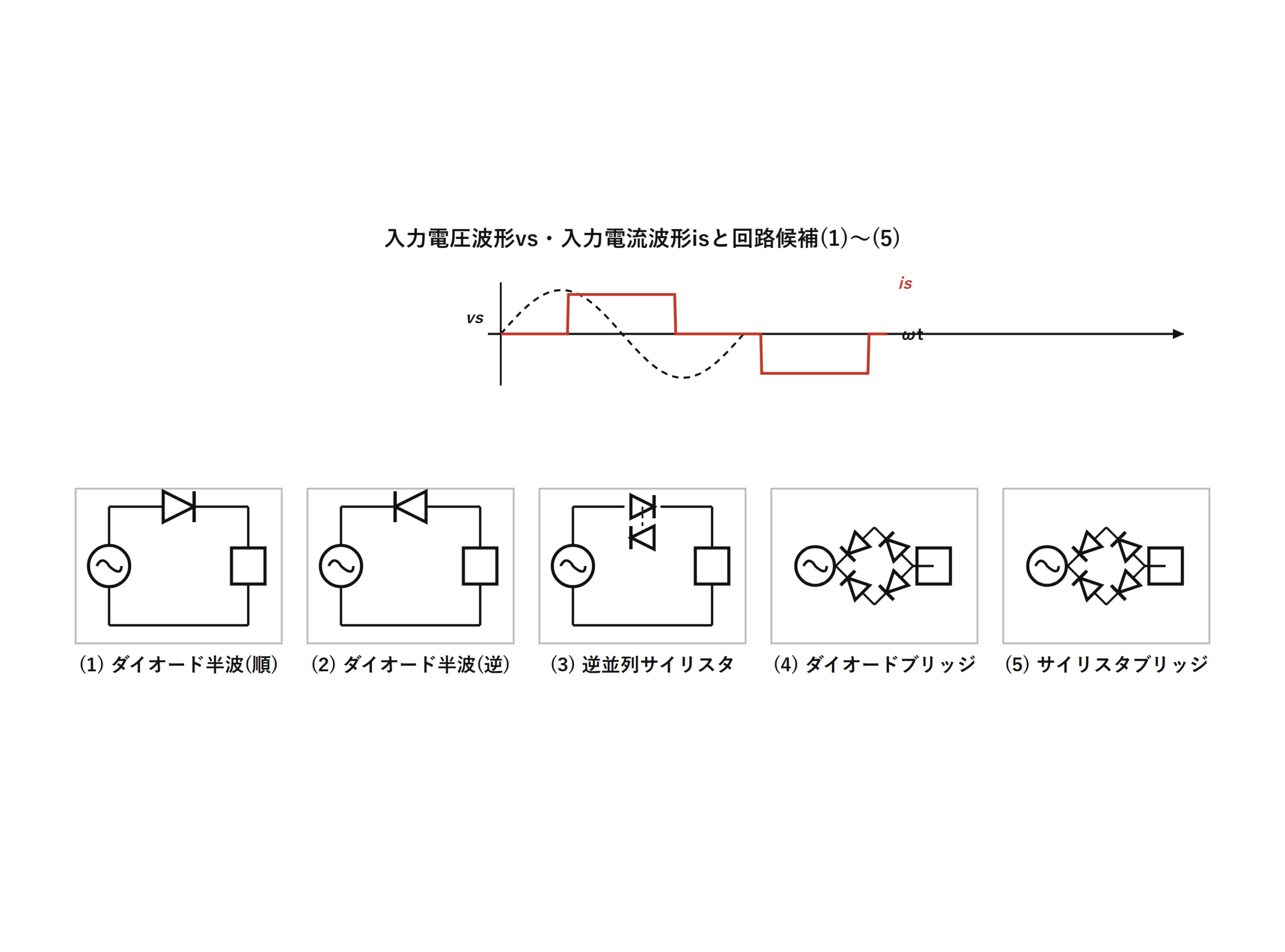 入力電流波形isと回路候補(1)〜(5)(自作図)