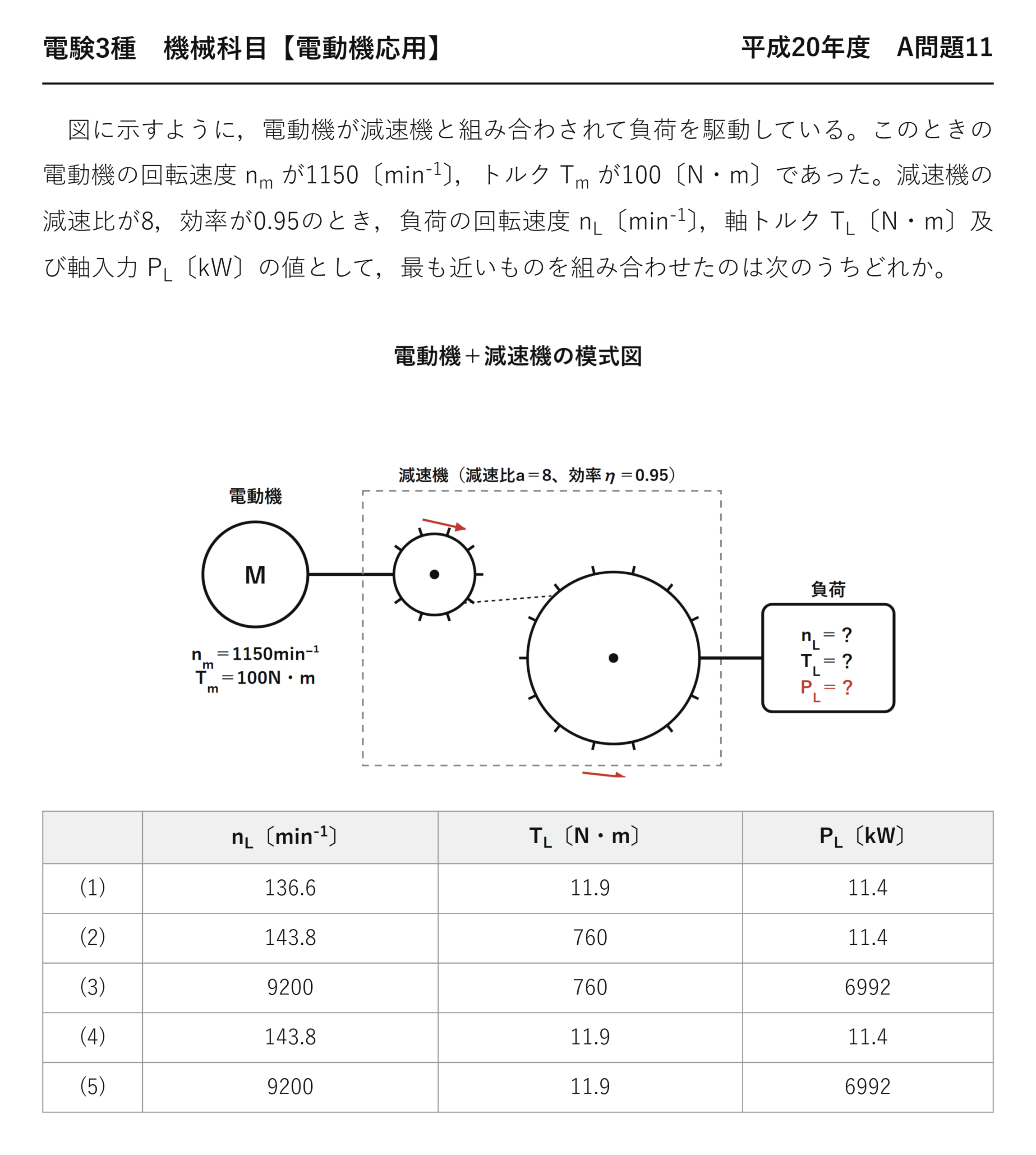 電験3種 機械科目 電動機応用 平成20年度 A問題11 問題文