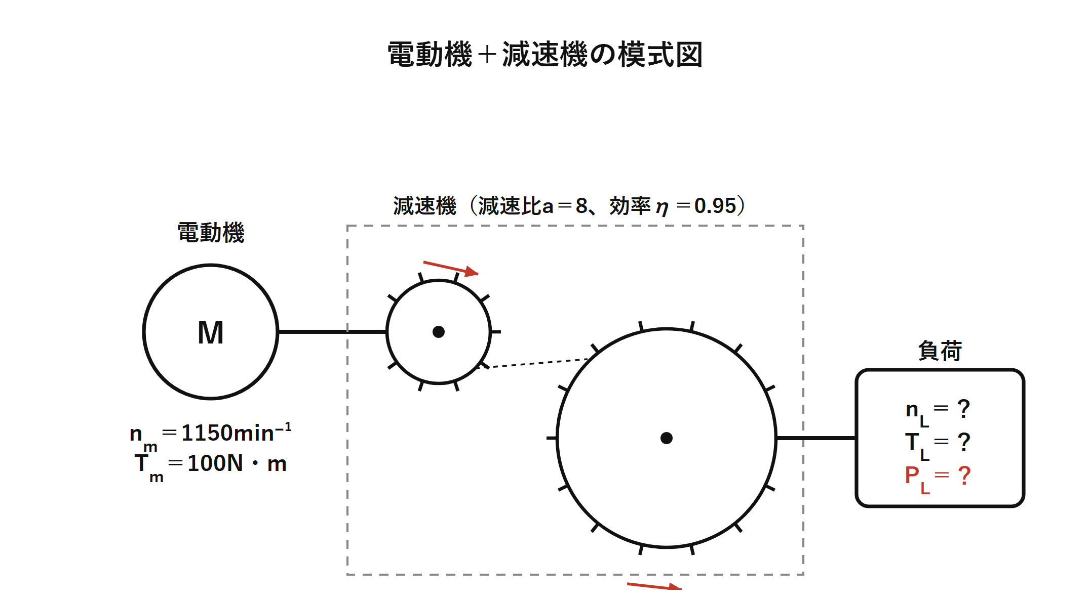 図　電動機と減速機の模式図（自作図）