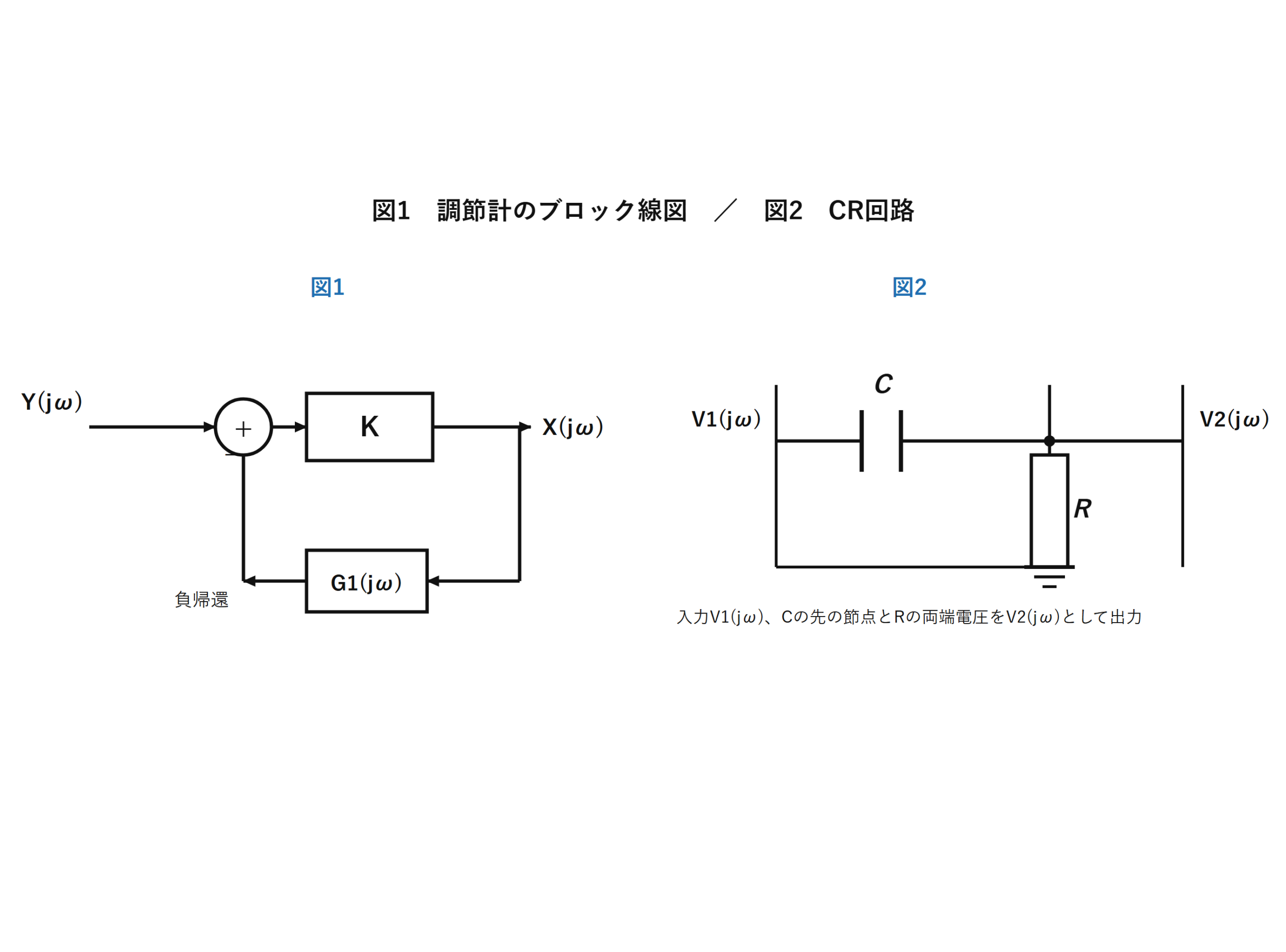 図1 調節計のブロック線図と図2 CR回路(自作図)