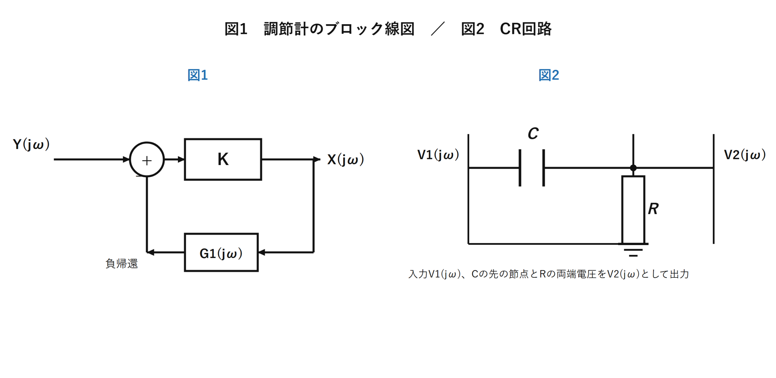 図1　調節計のブロック線図と図2　CR回路（自作図）