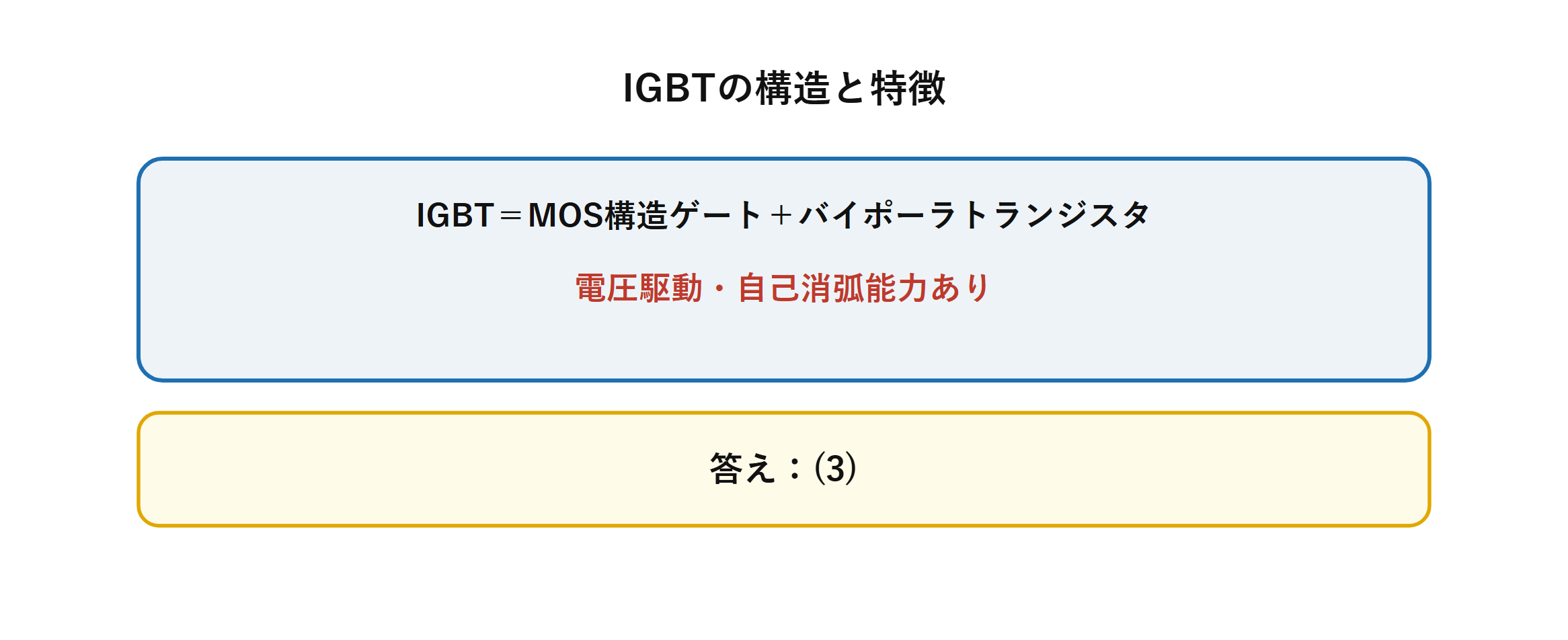 IGBTはMOS構造ゲートとバイポーラトランジスタを組み合わせた電圧駆動の自己消弧形素子