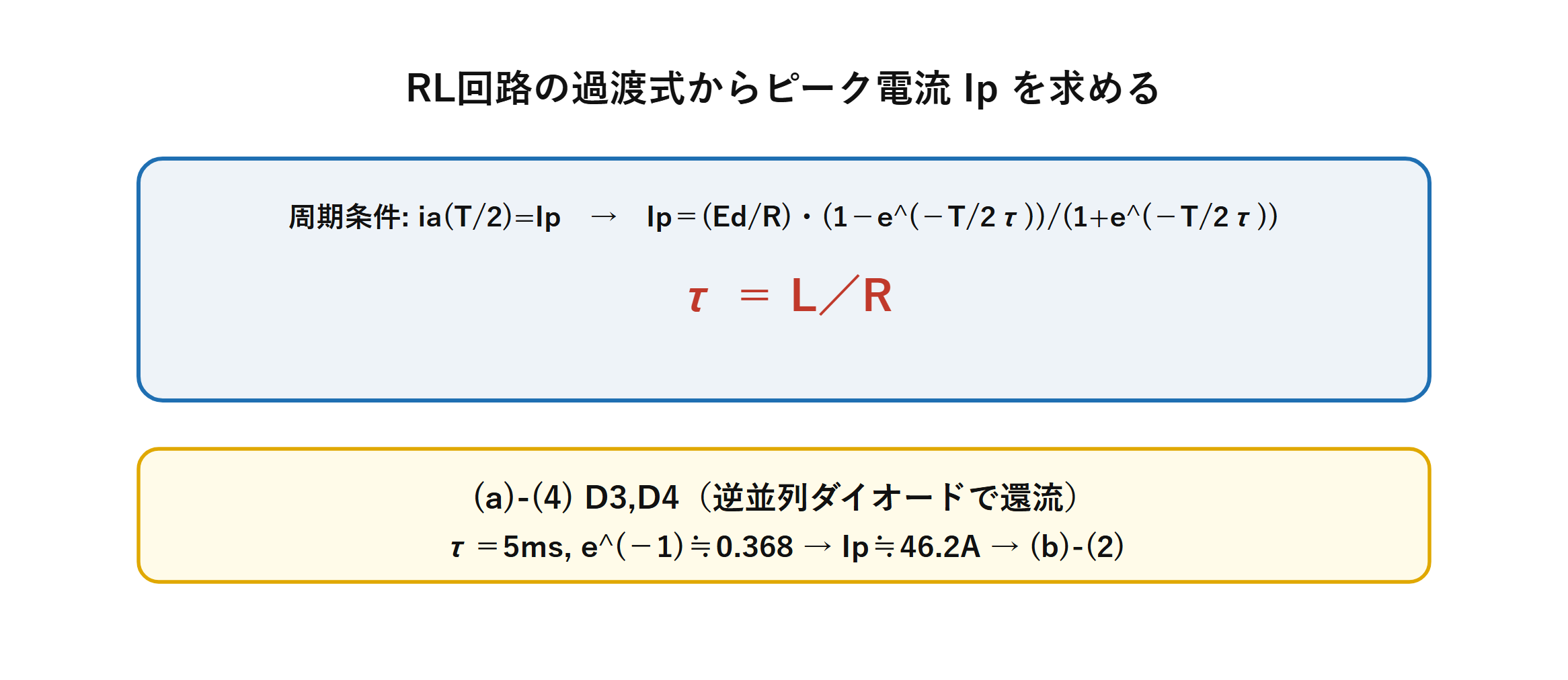 RL負荷単相ブリッジインバータで切替直後はD3とD4が導通しピーク電流は46.2A