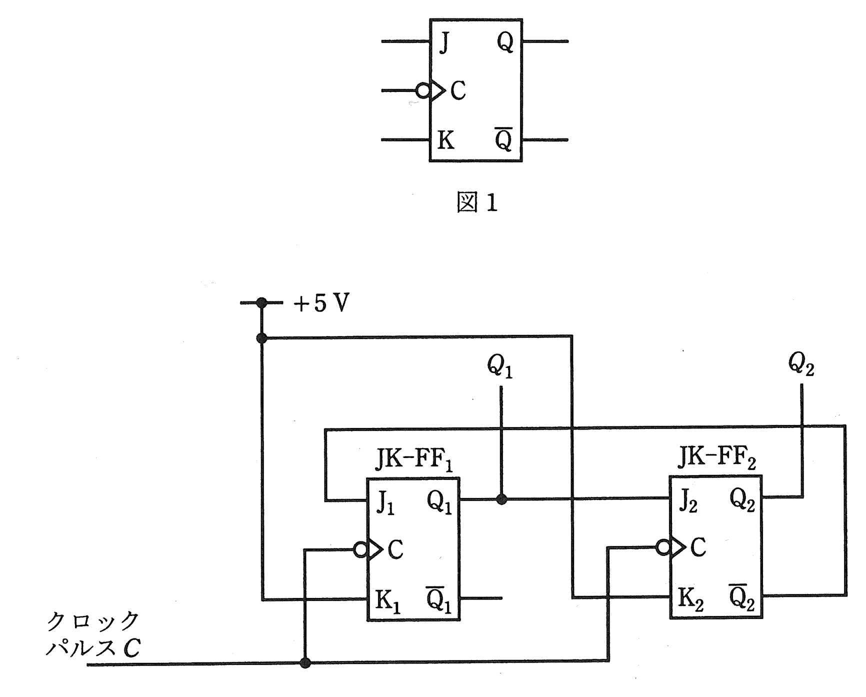 図1　JK-FFのブロック図と図2　2個のJK-FFを用いたカウンタ様回路（問題図）