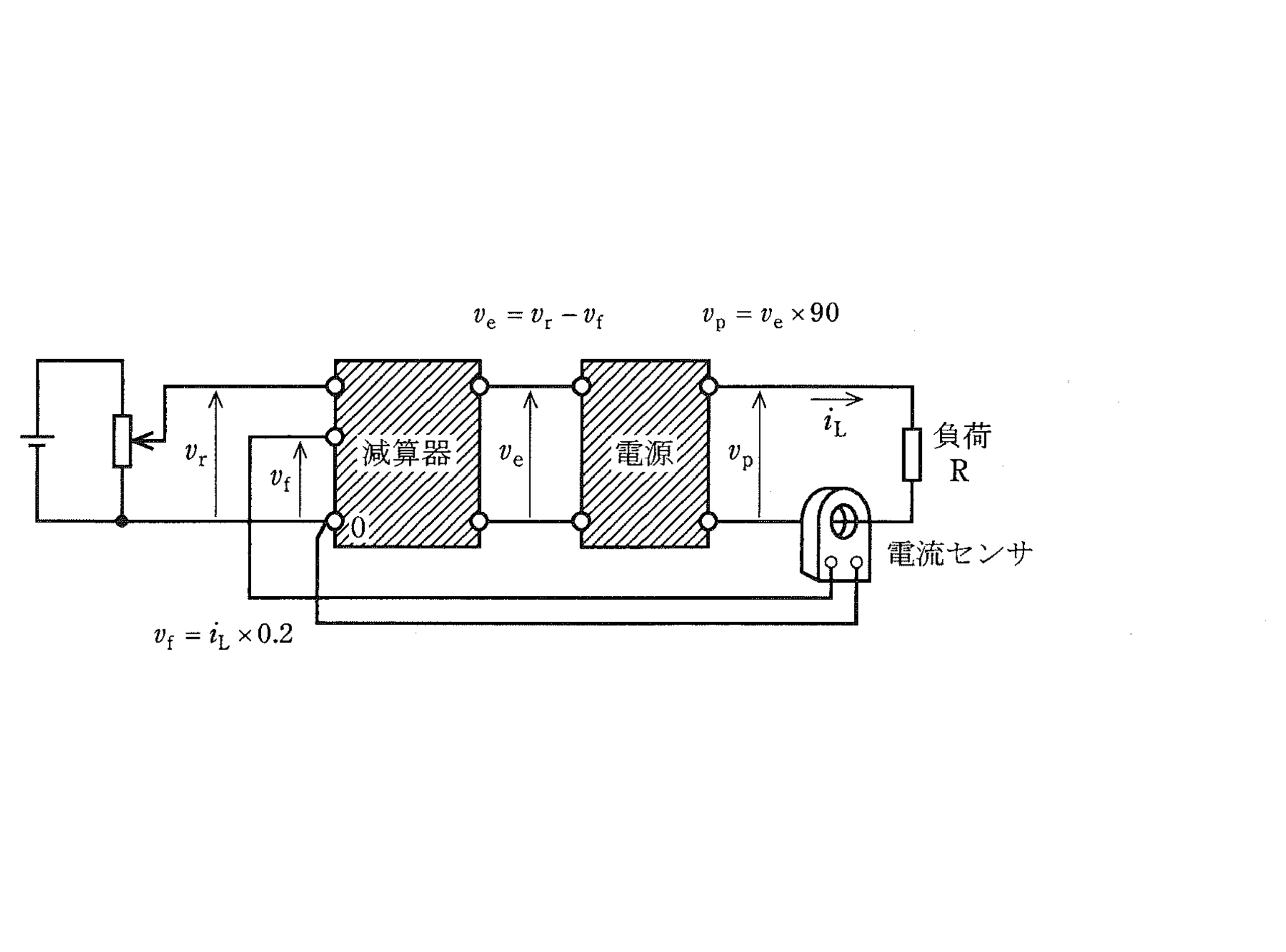 図　電流センサ付きフィードバック制御系（問題図）