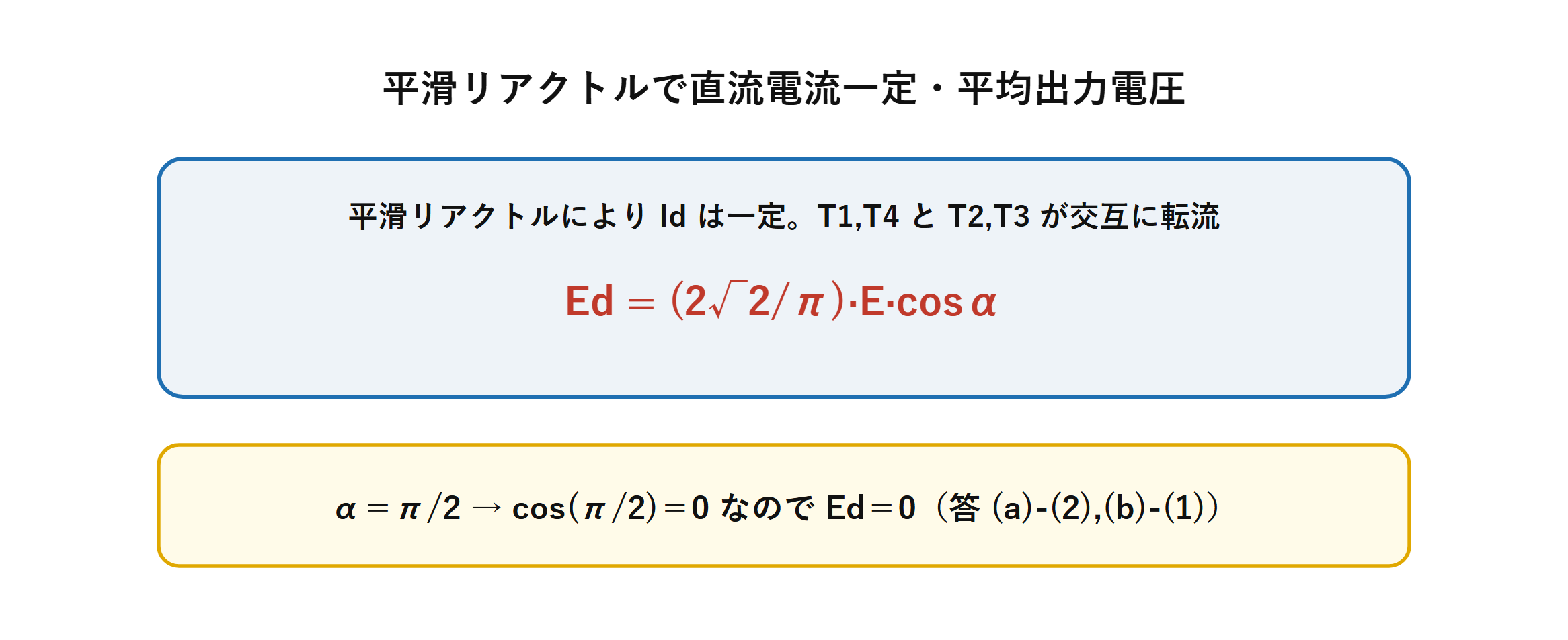 平滑リアクトル付き単相全波整流で電流連続時の方形波と平均出力電圧の式