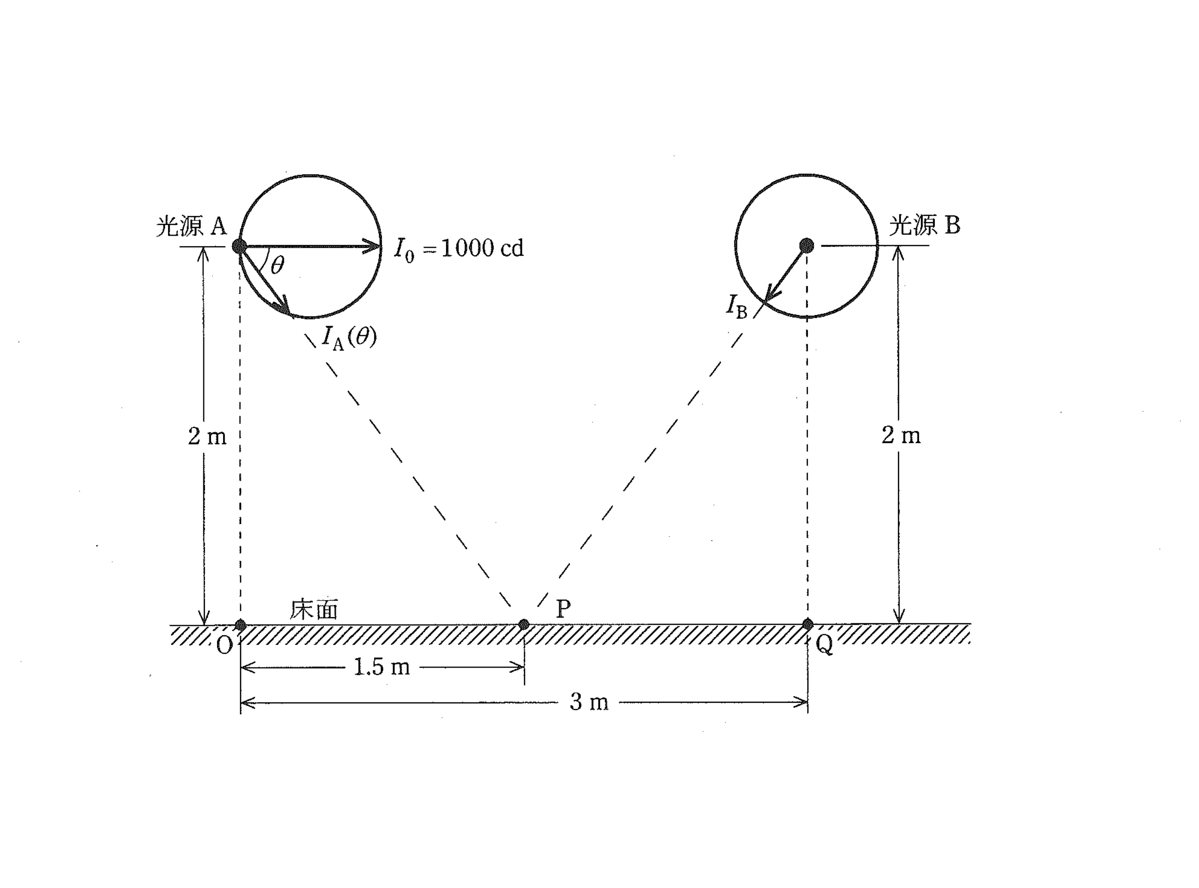 図 配光特性の異なる2光源による中点照度の幾何図