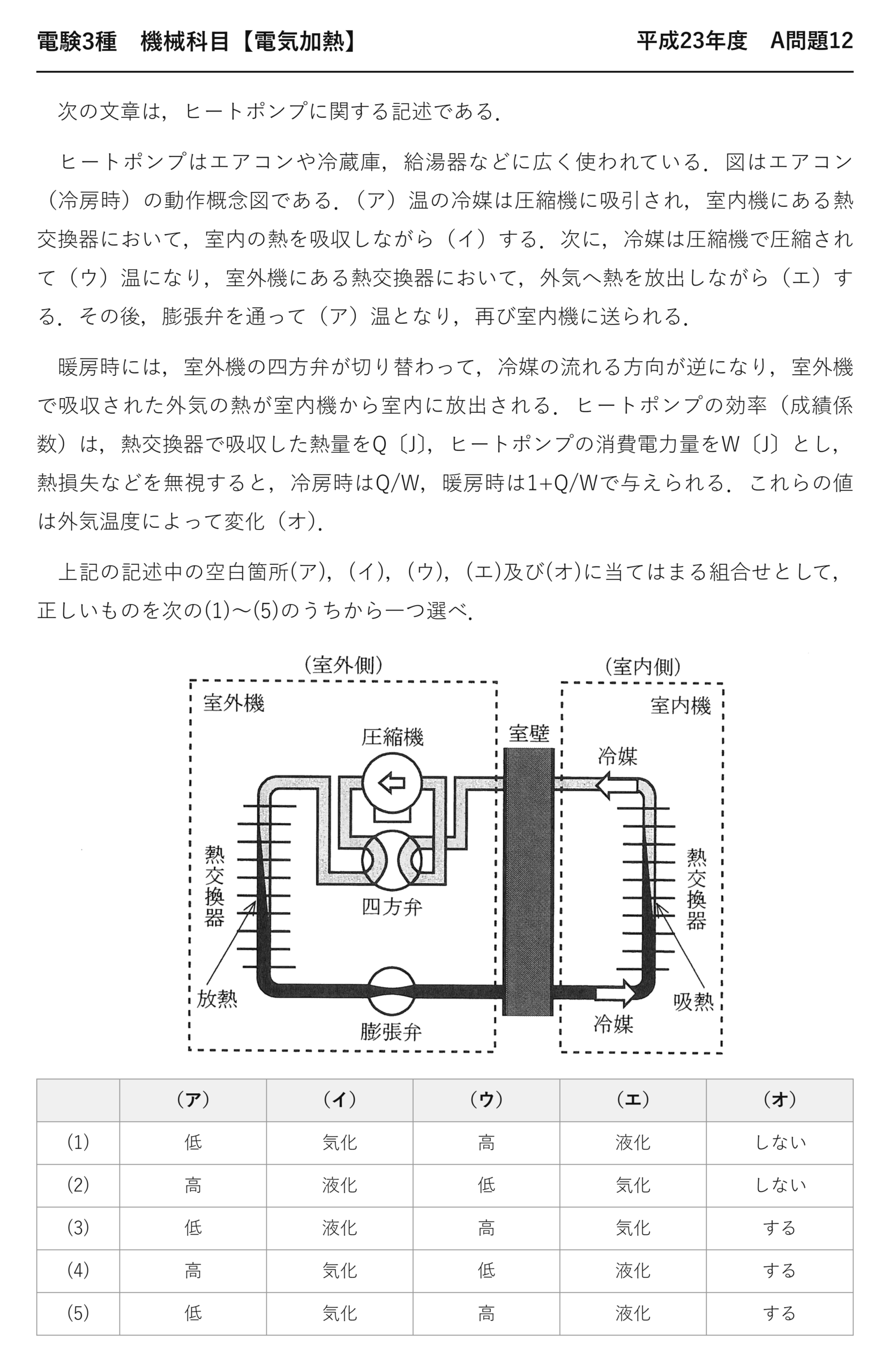 電験3種 機械科目 電気加熱 平成23年度 A問題12 問題文