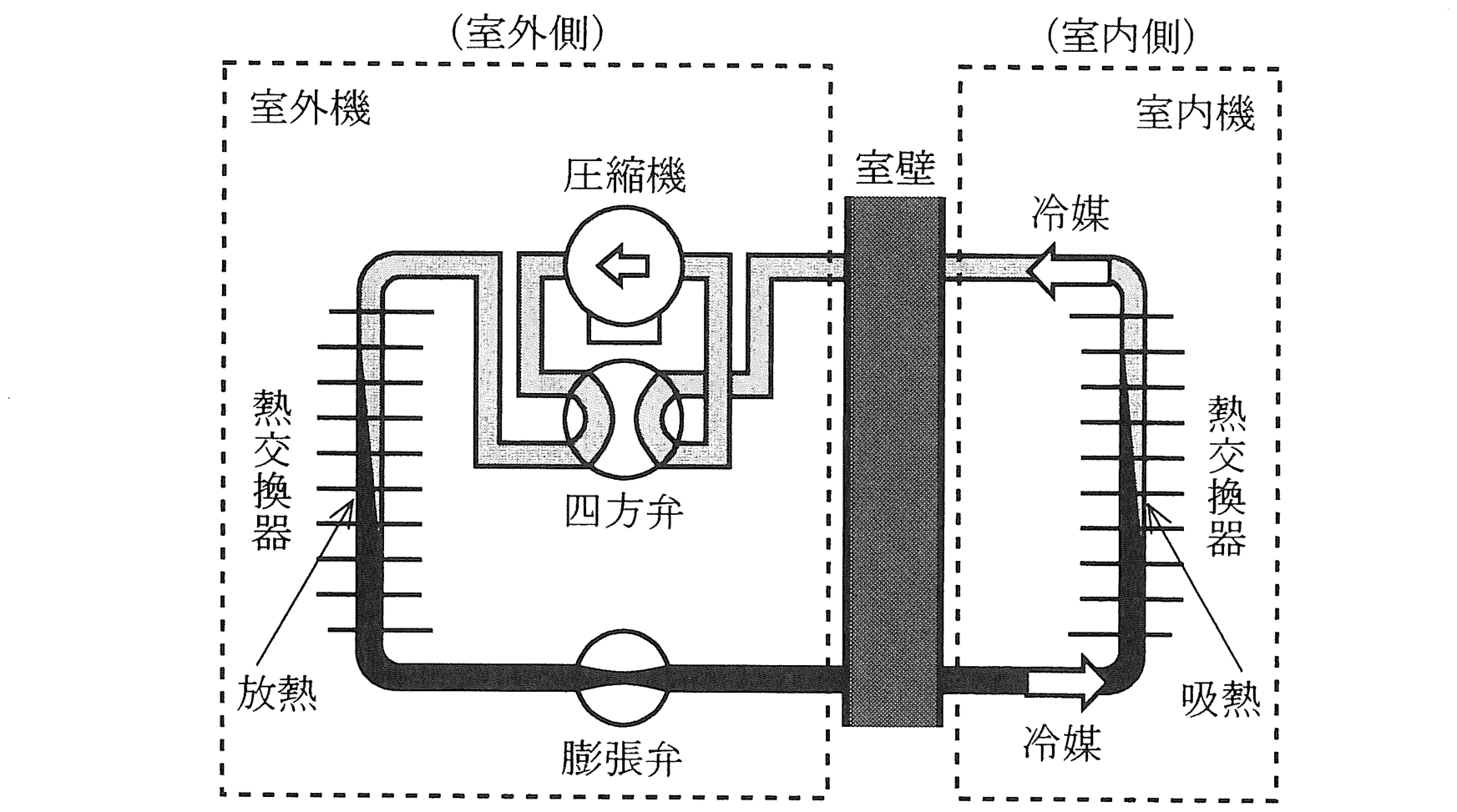 図 エアコン(冷房時)の動作概念図(問題図)