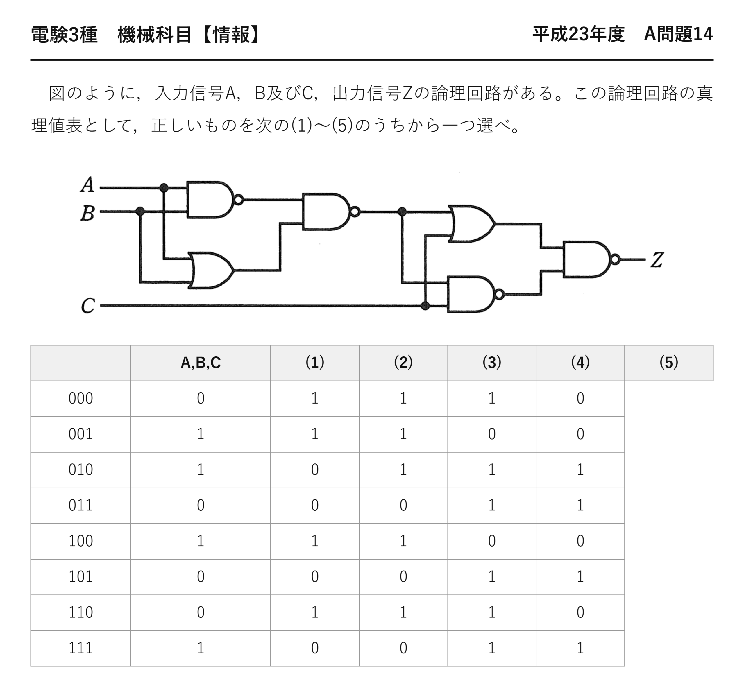 電験3種 機械科目 情報 平成23年度 A問題14 問題文