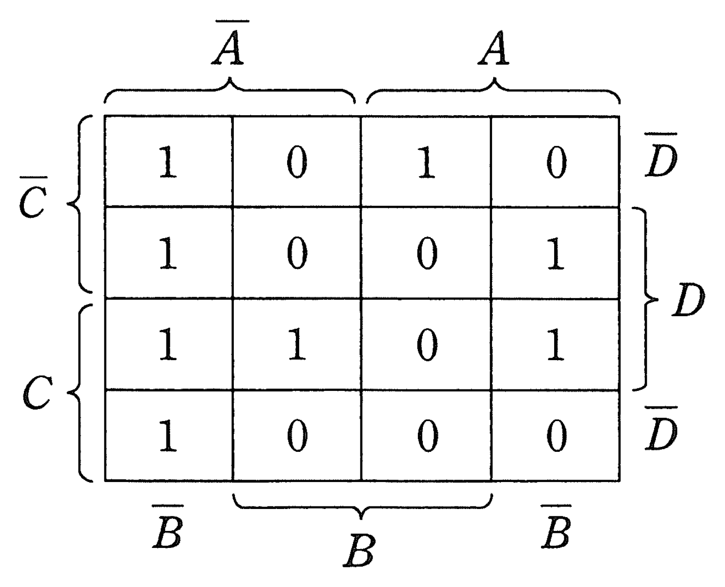 図　4変数（A，B，C，D）カルノー図（問題図）
