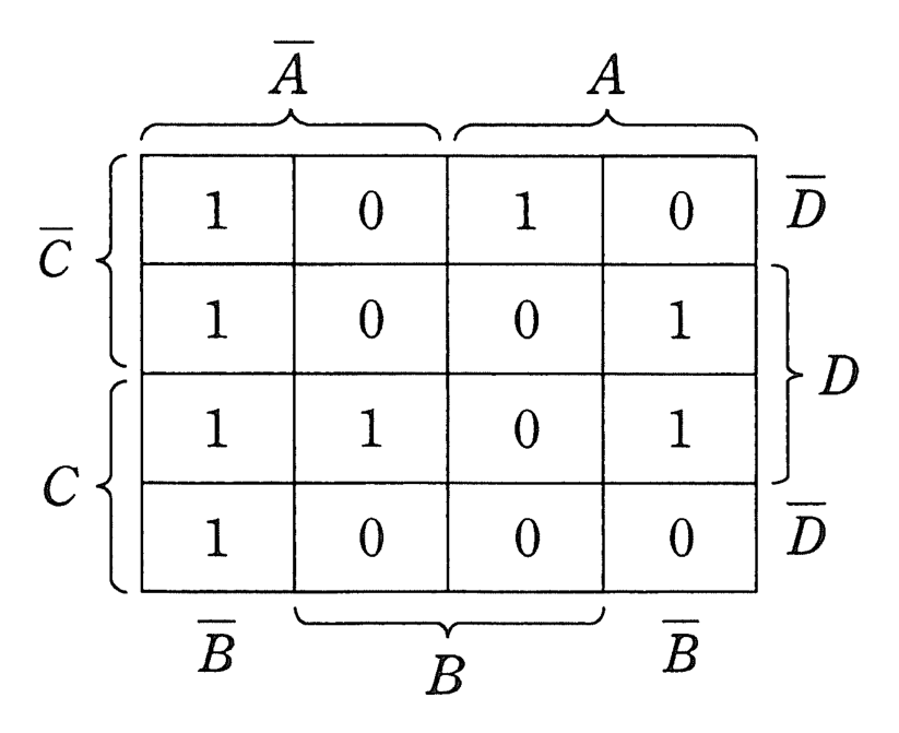 図 4変数(A,B,C,D)カルノー図(問題図)