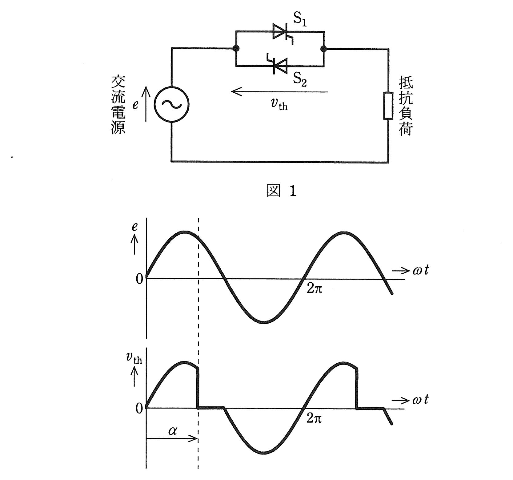 図1 単相双方向サイリスタスイッチ回路と図2 電源電圧・両端電圧波形