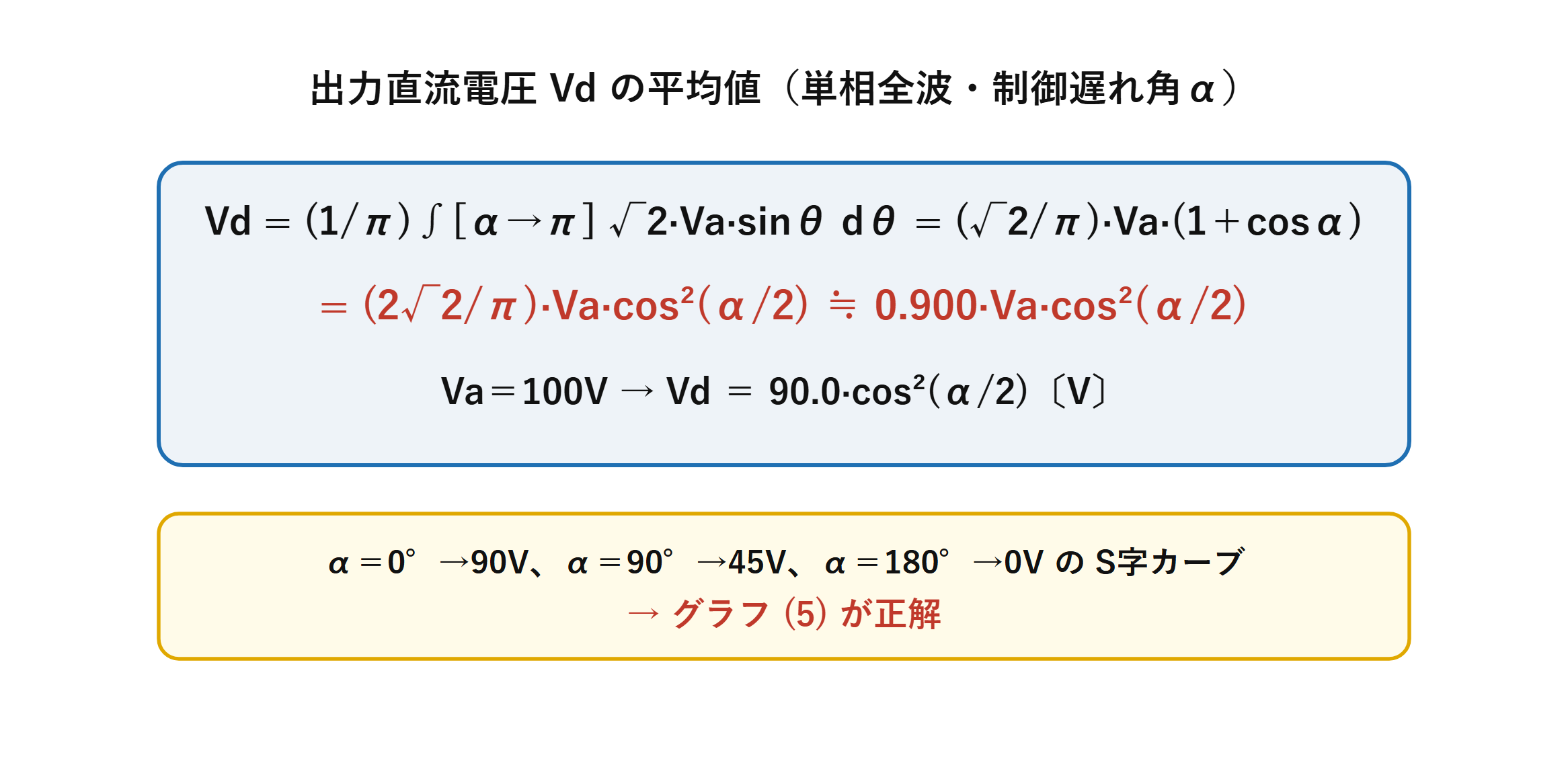 単相全波サイリスタ整流の平均電圧式と0度90V、90度45V、180度0Vの判定